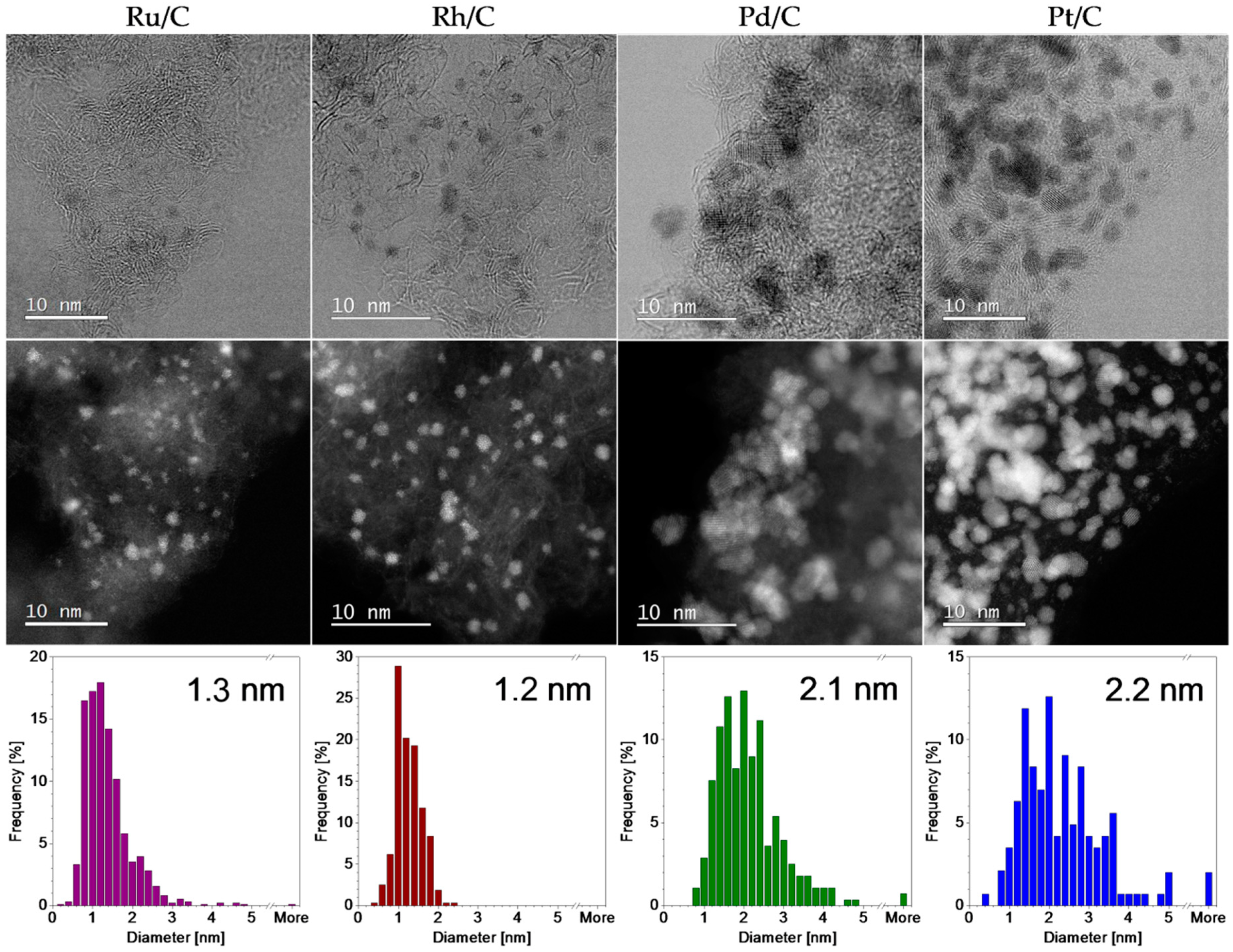 Catalysts 09 00134 g002 Catalysts 09 00134 g002