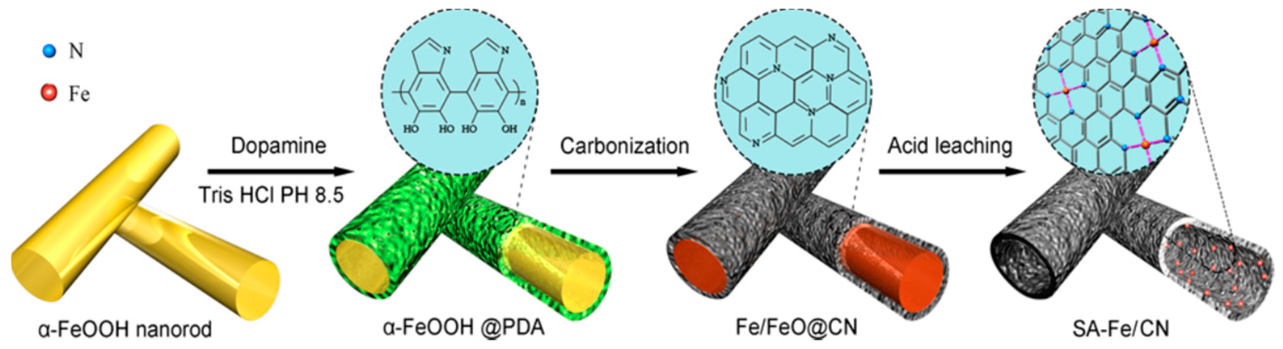 Catalysts 09 00135 g001 Catalysts 09 00135 g001