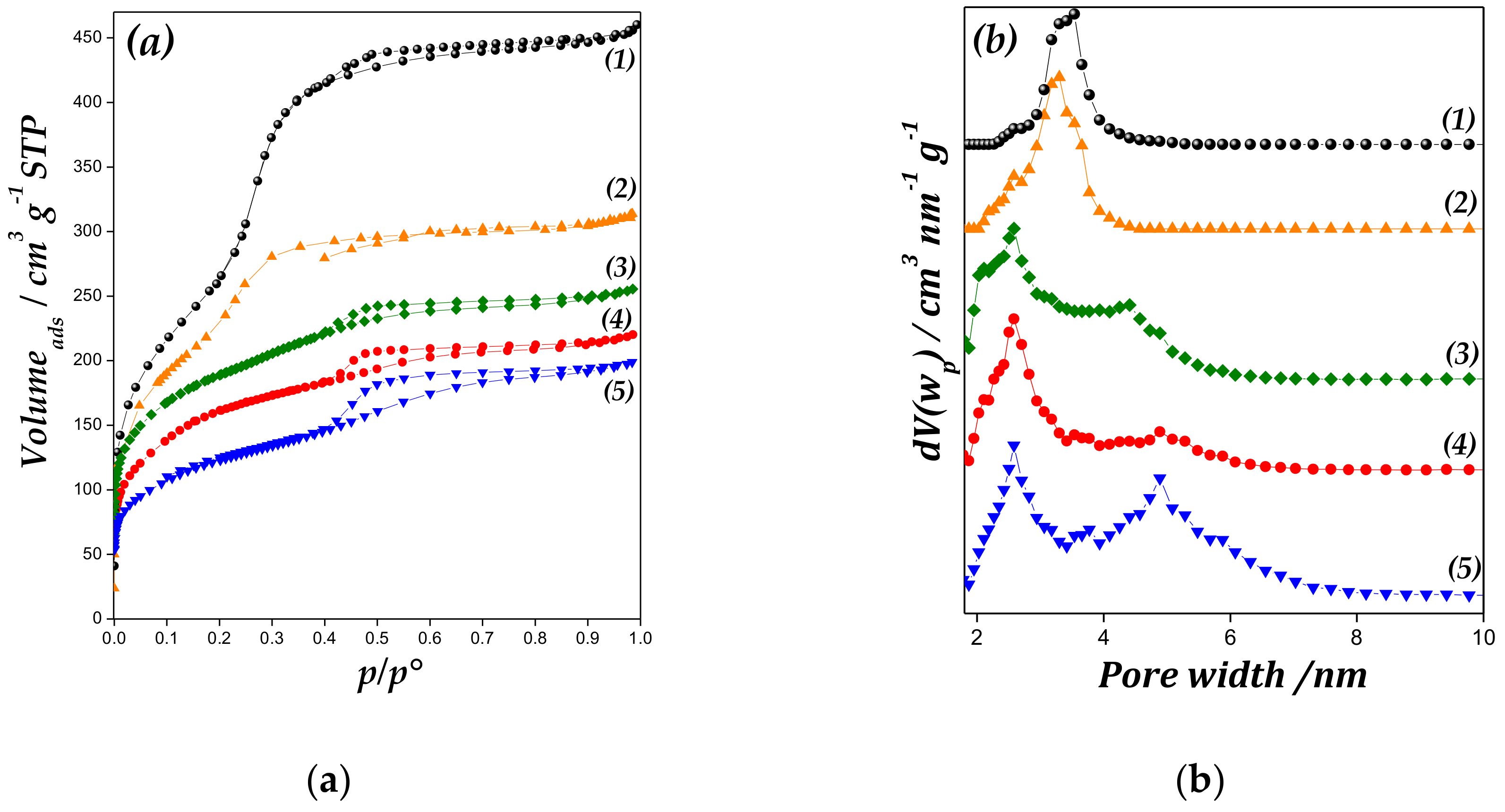 Catalysts 09 00136 g003