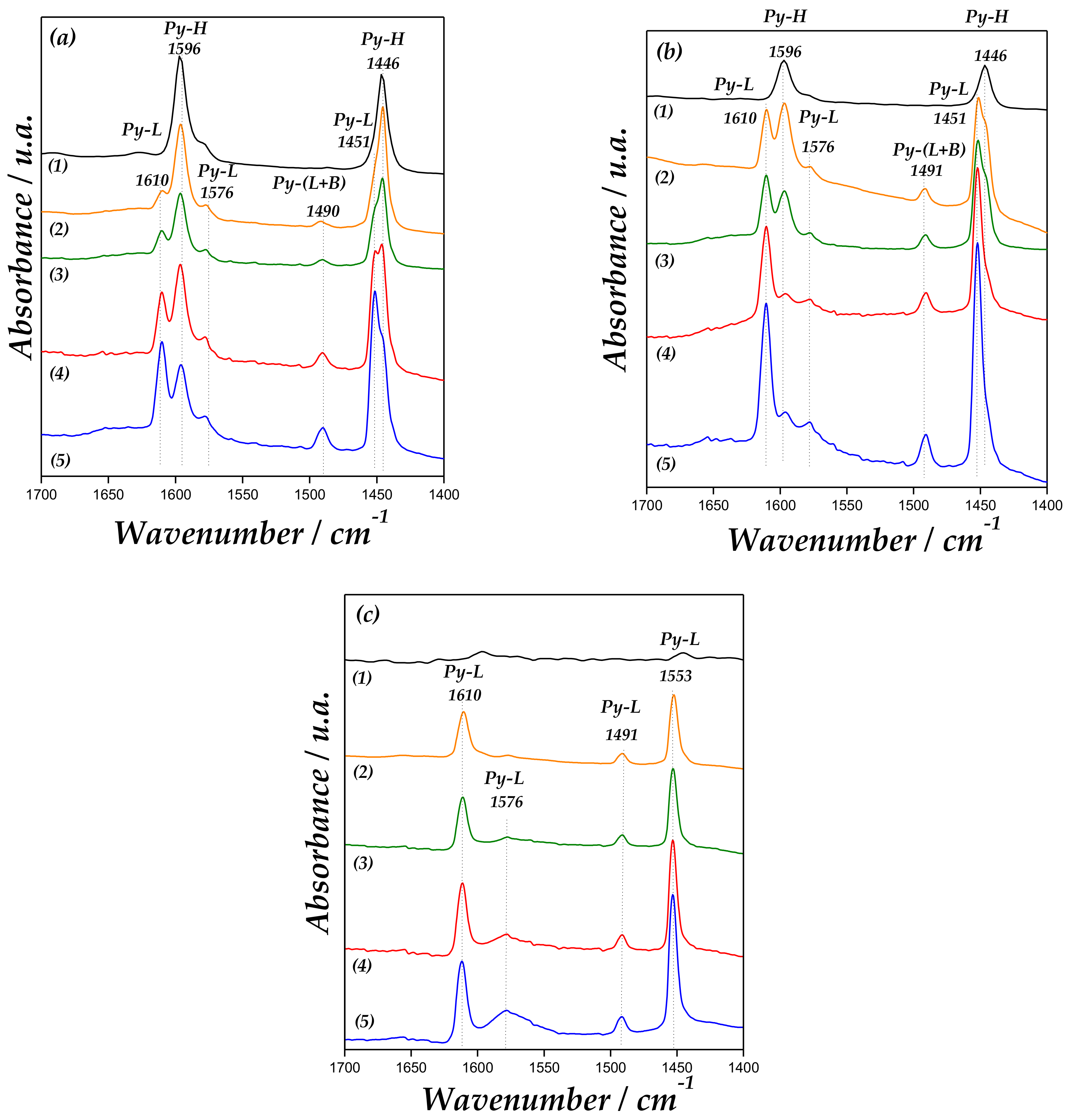 Catalysts 09 00136 g006
