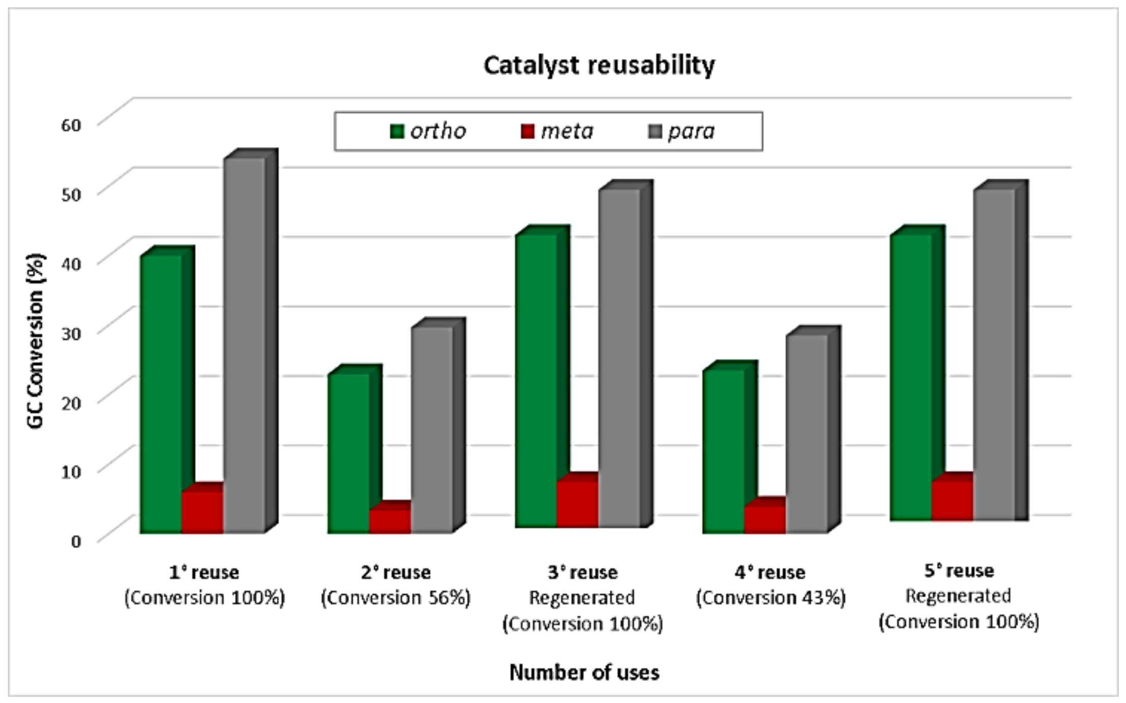 Catalysts 09 00136 g008
