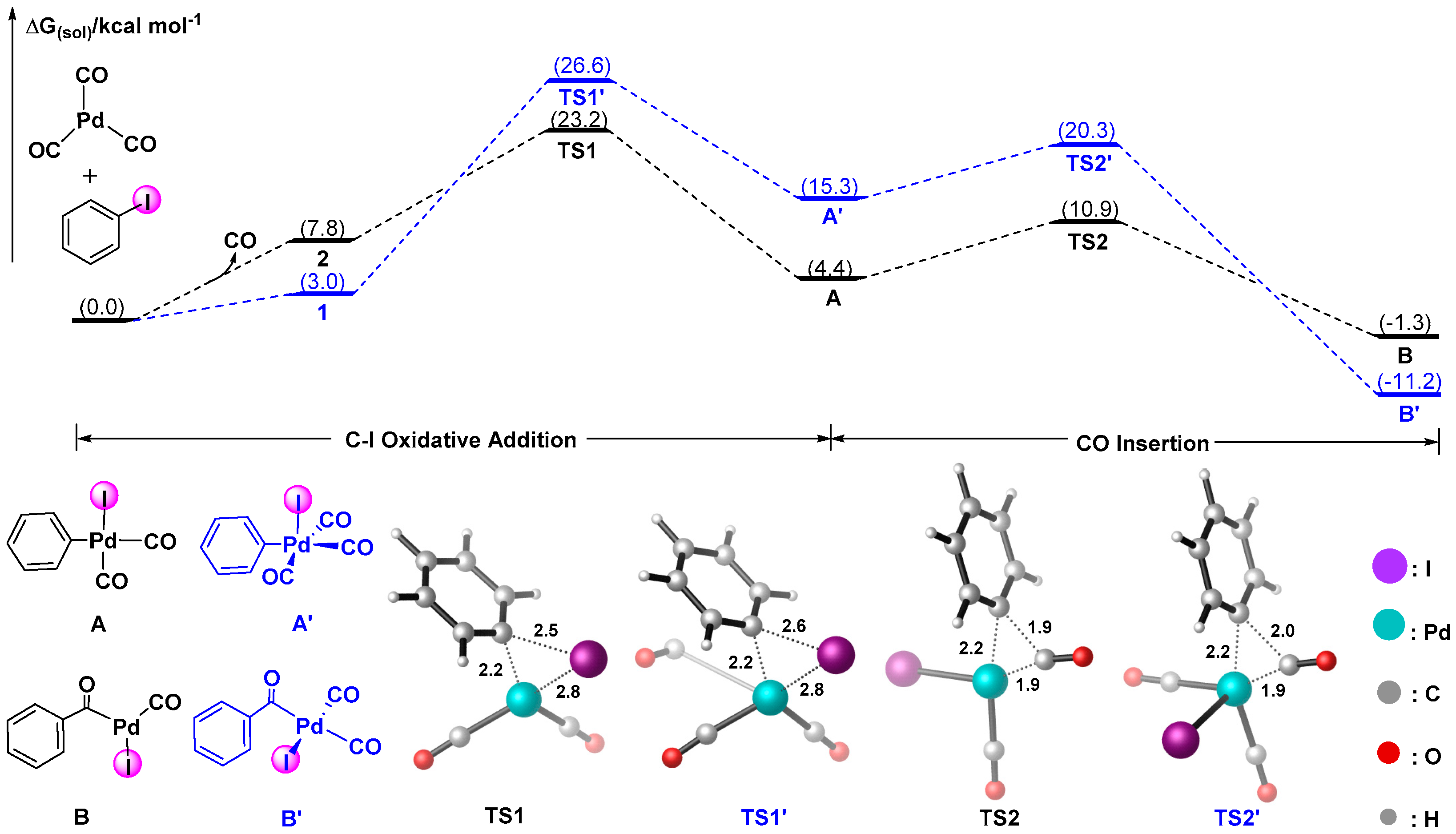 Catalysts 09 00141 g001