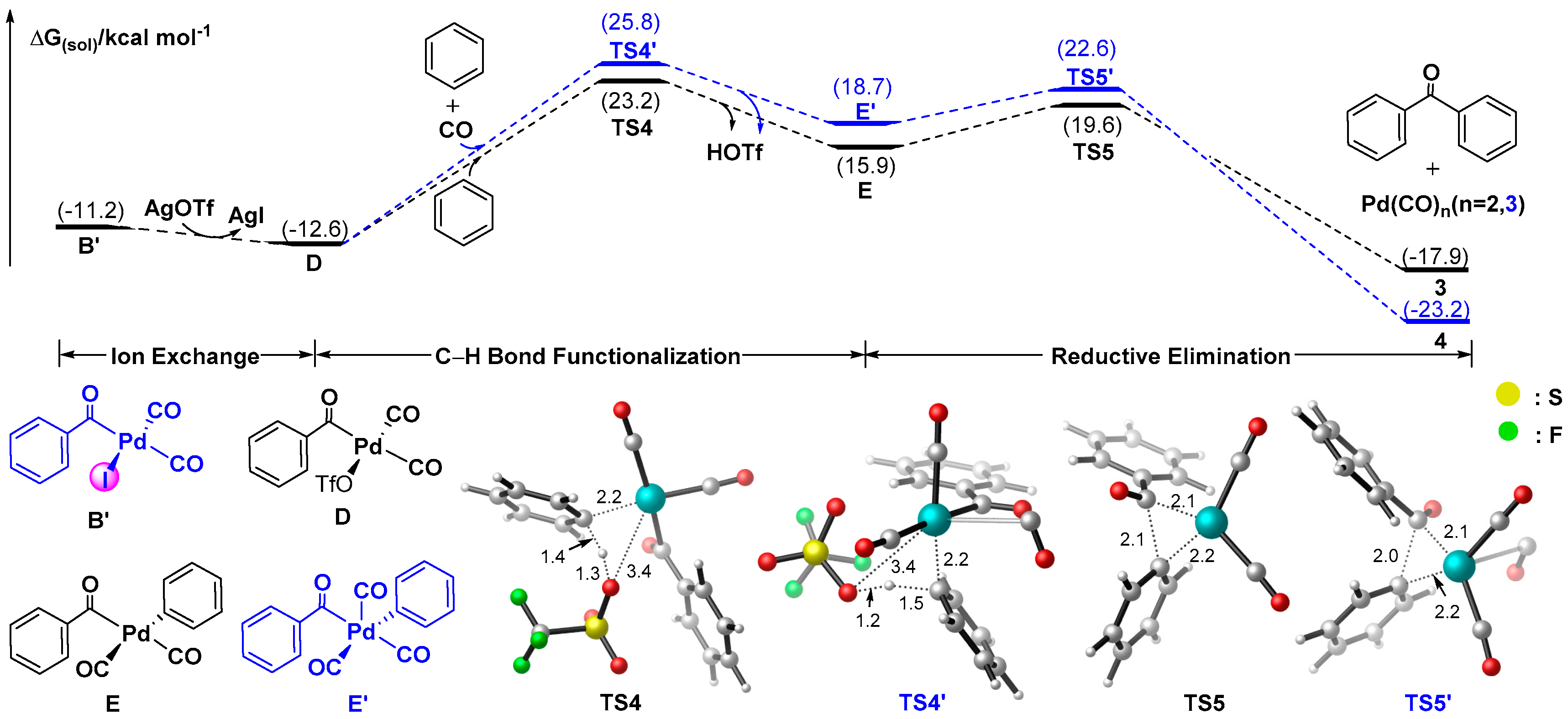 Catalysts 09 00141 g003