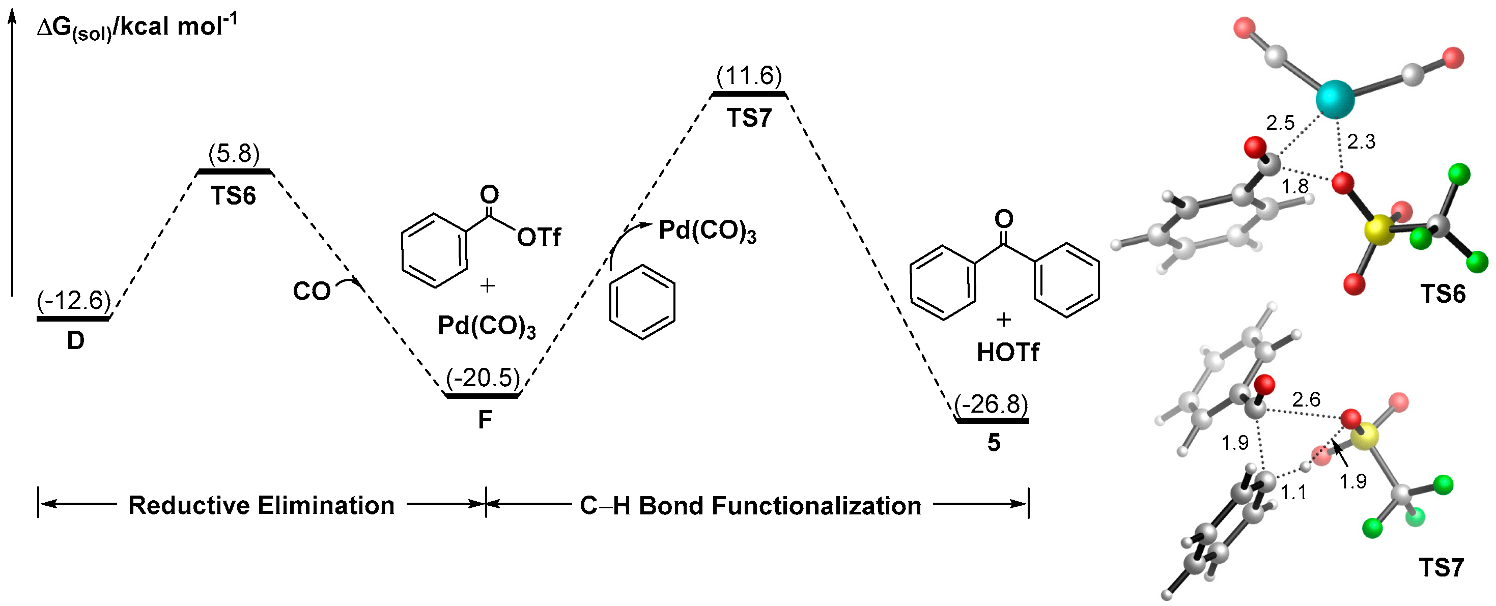 Catalysts 09 00141 g004