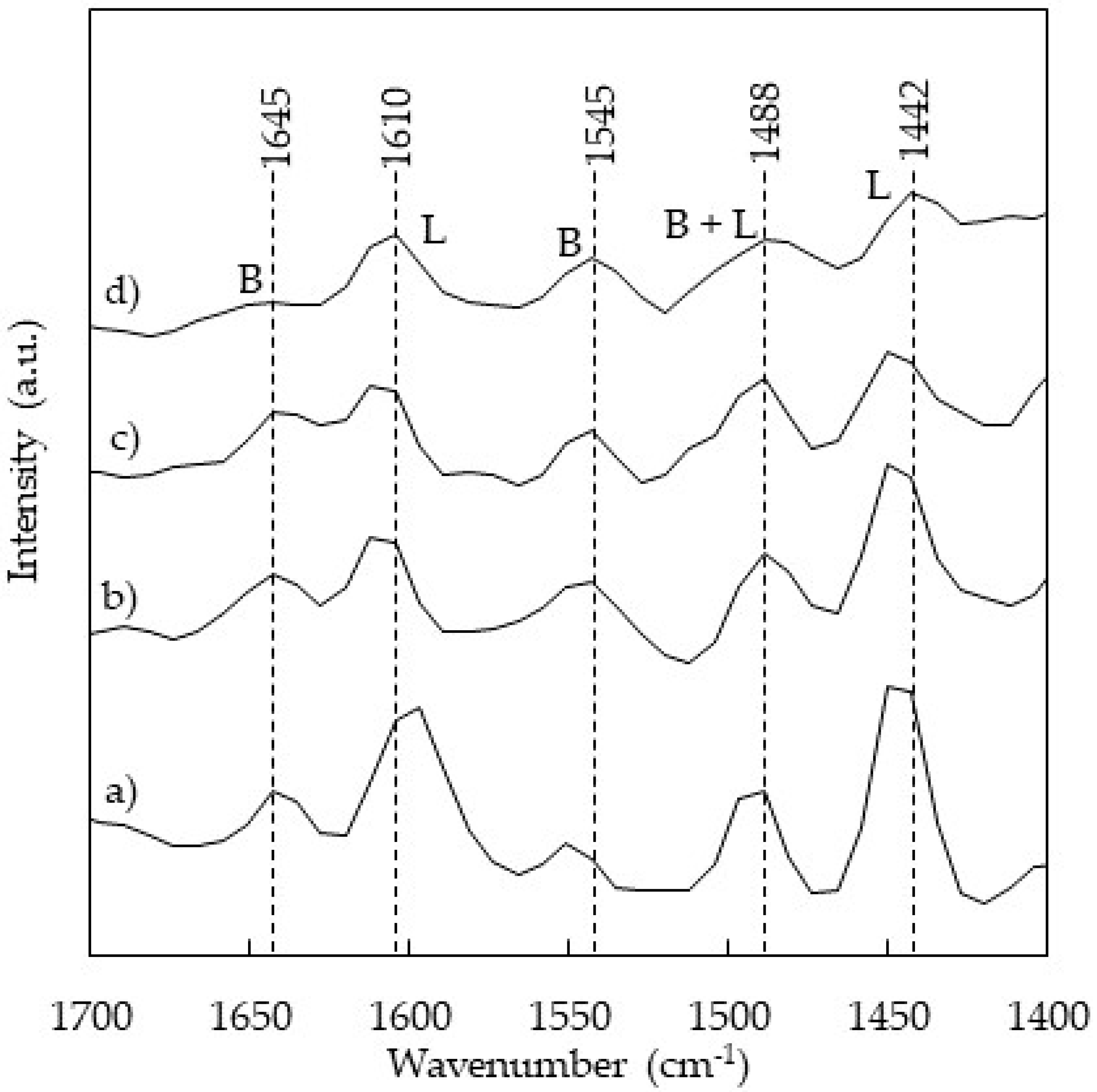Catalysts 09 00142 g002
