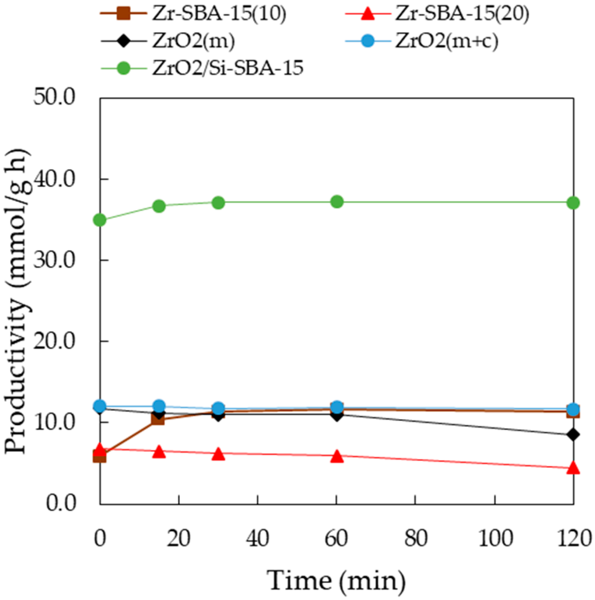 Catalysts 09 00142 g004