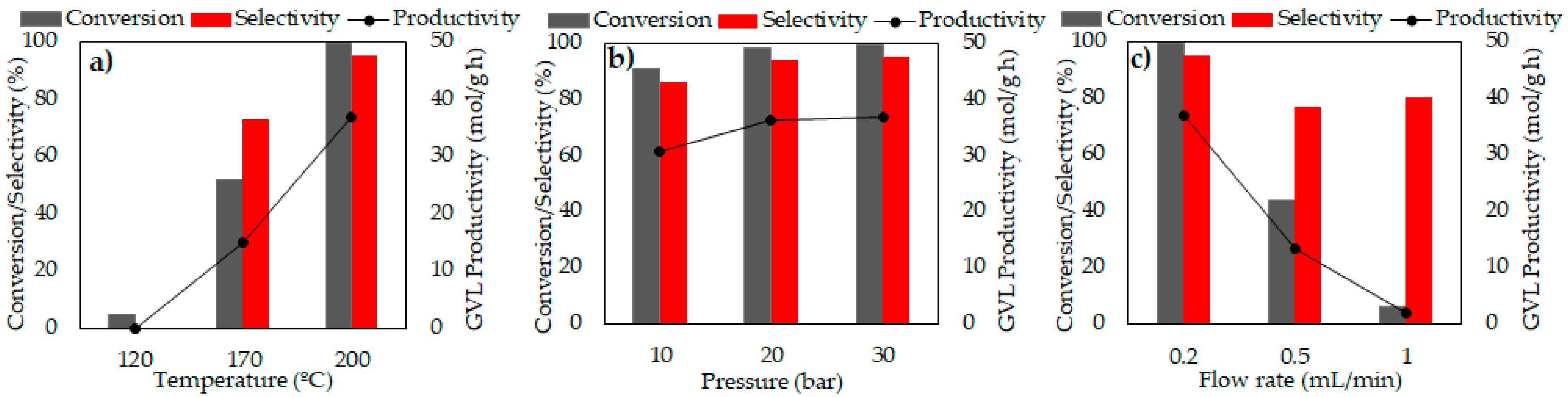 Catalysts 09 00142 g005