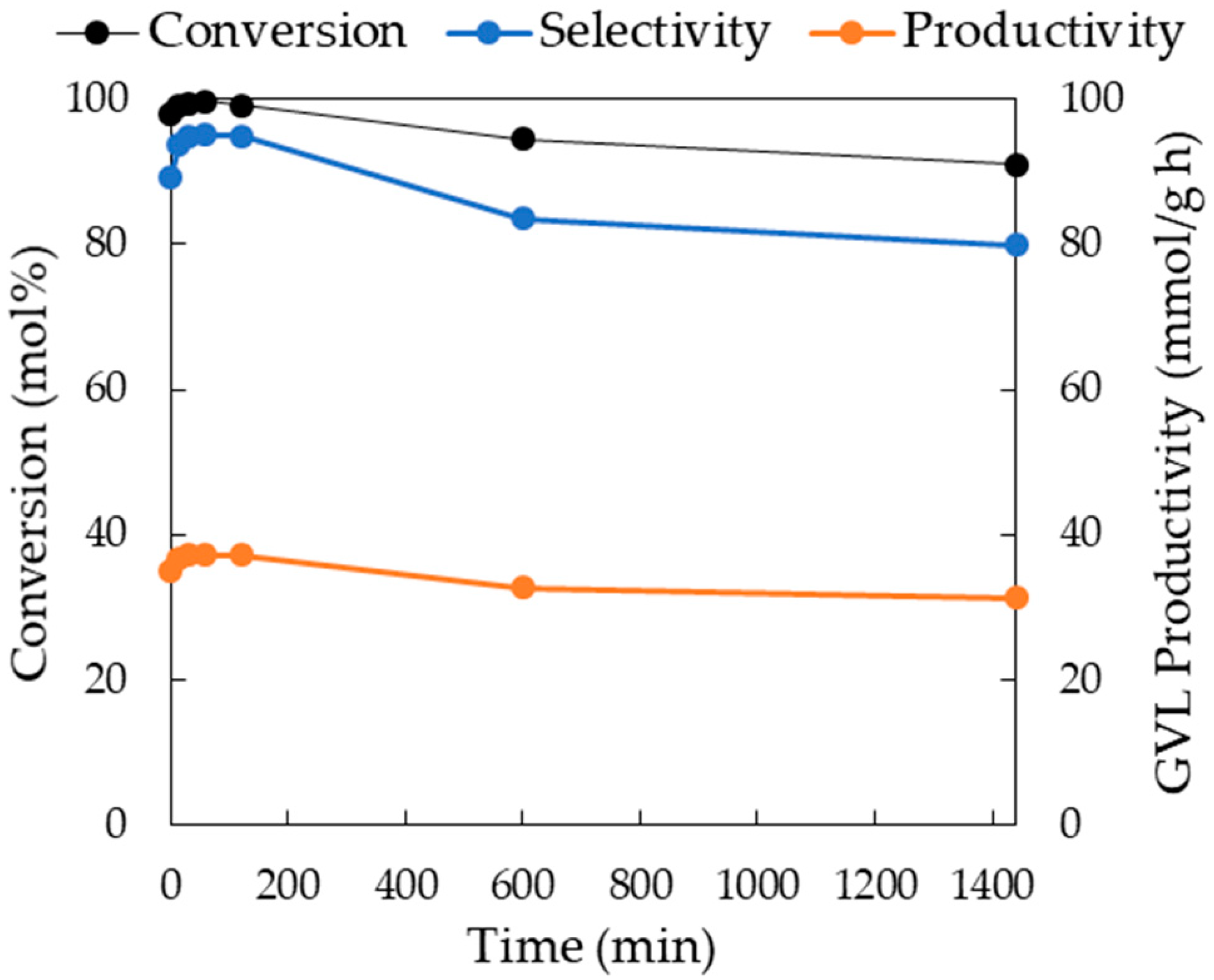 Catalysts 09 00142 g006