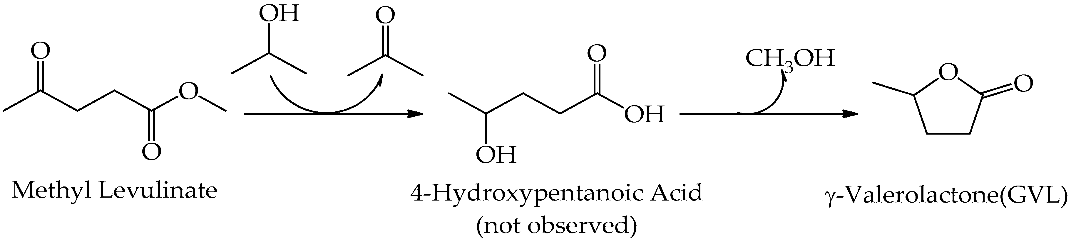 Catalysts 09 00142 sch001