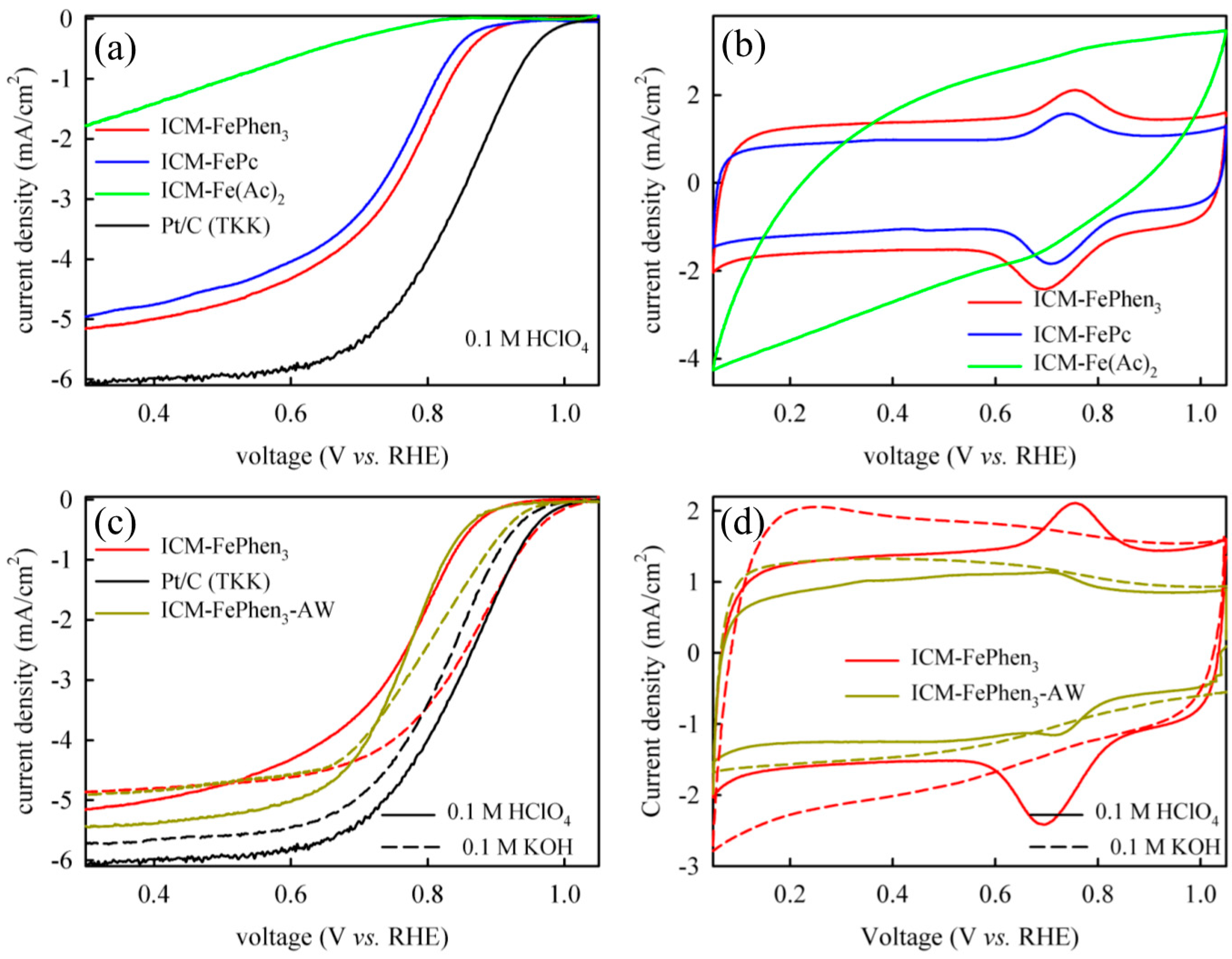 Catalysts 09 00144 g001
