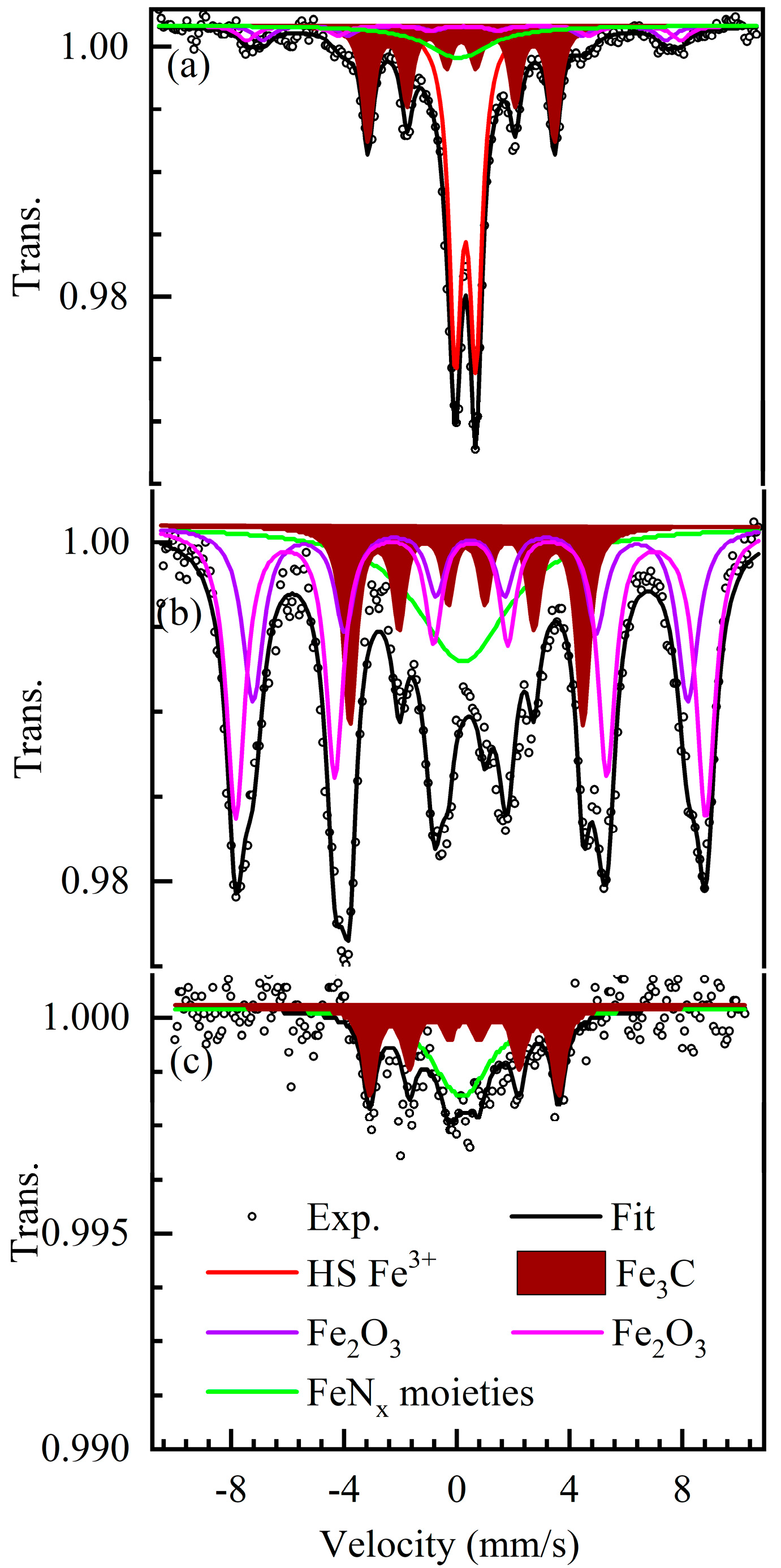 Catalysts 09 00144 g003