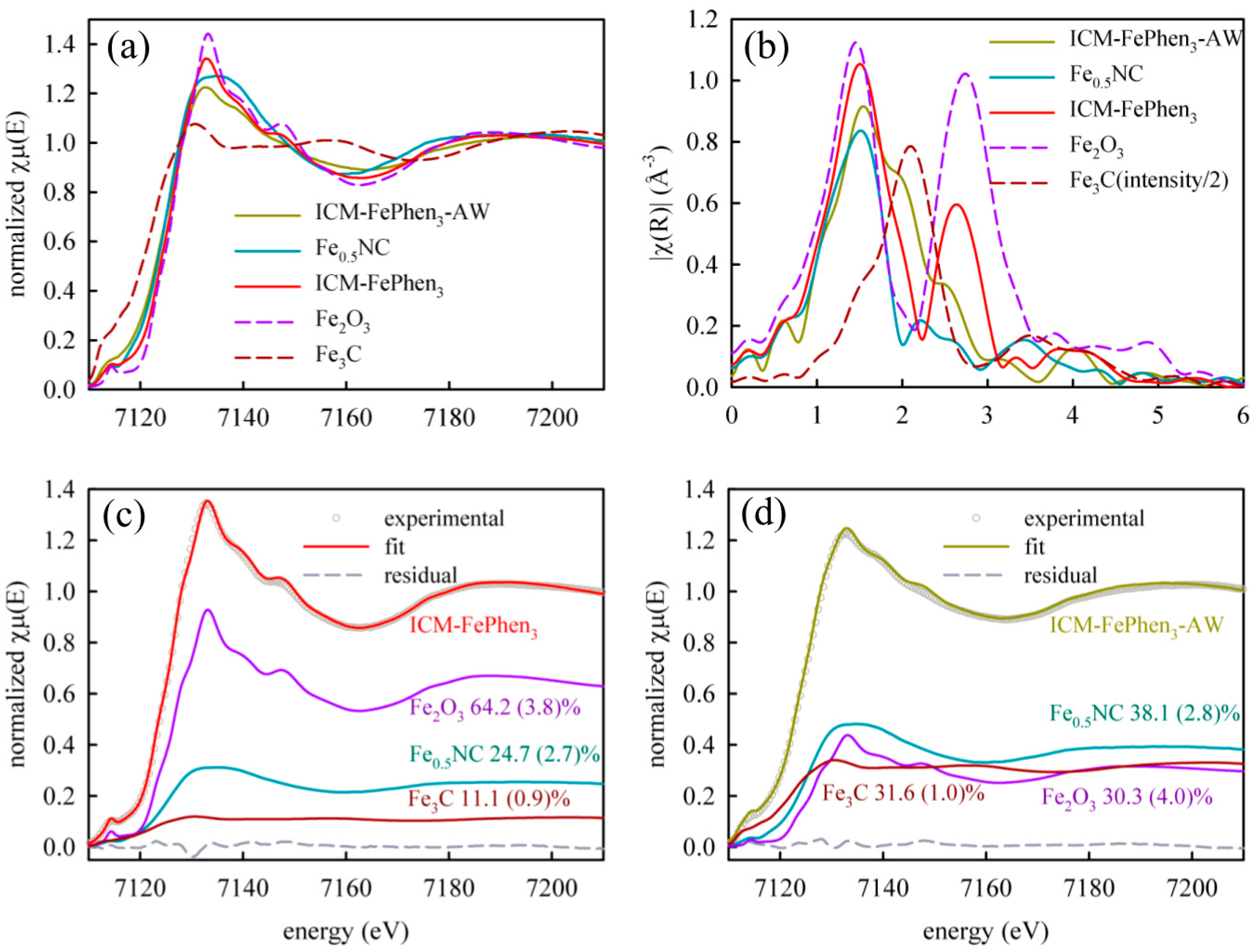 Catalysts 09 00144 g004