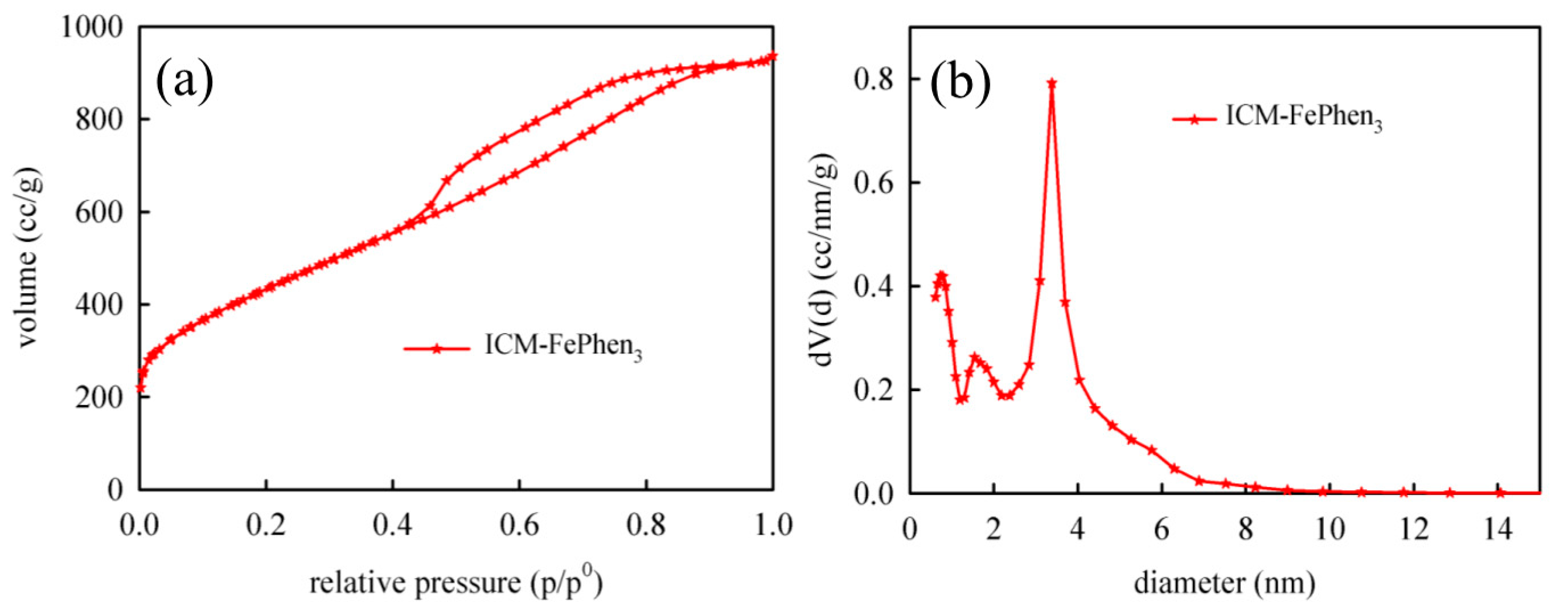 Catalysts 09 00144 g005