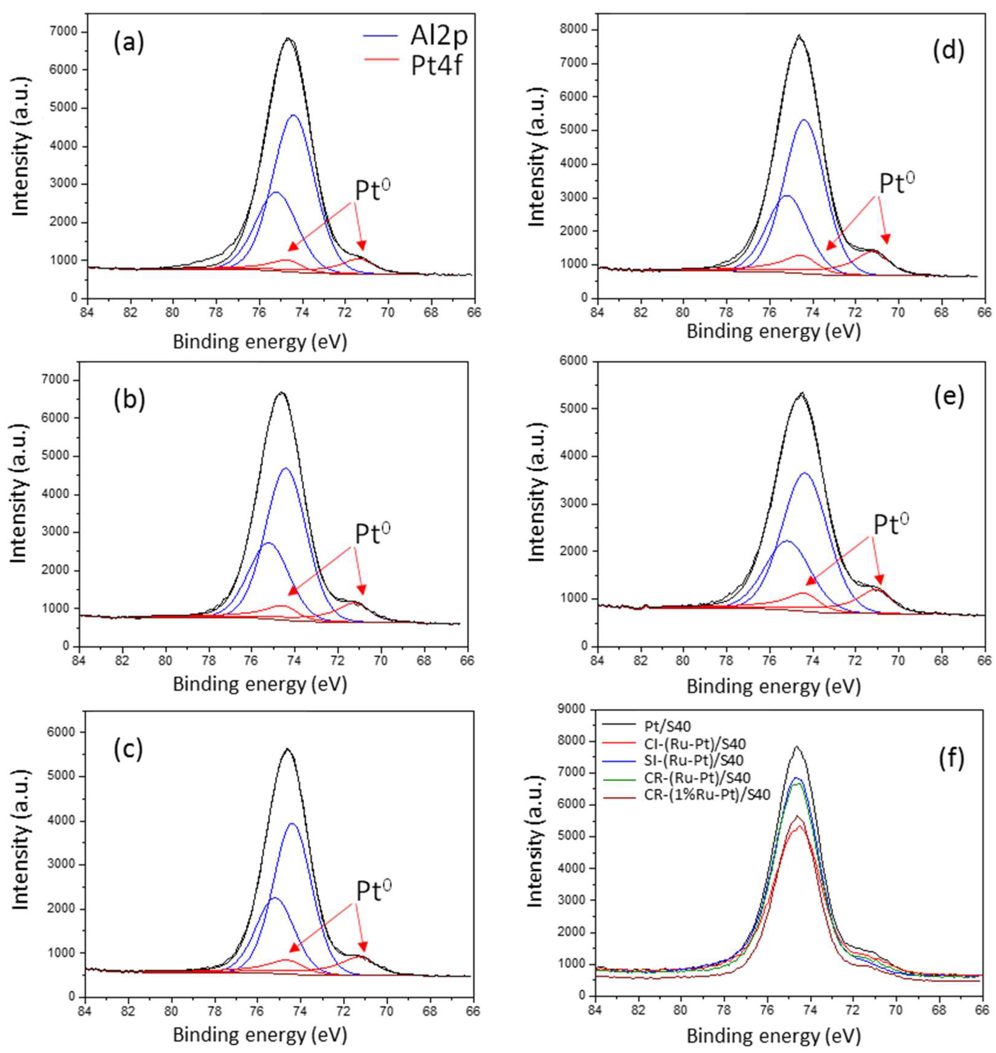 Catalysts 09 00146 g003