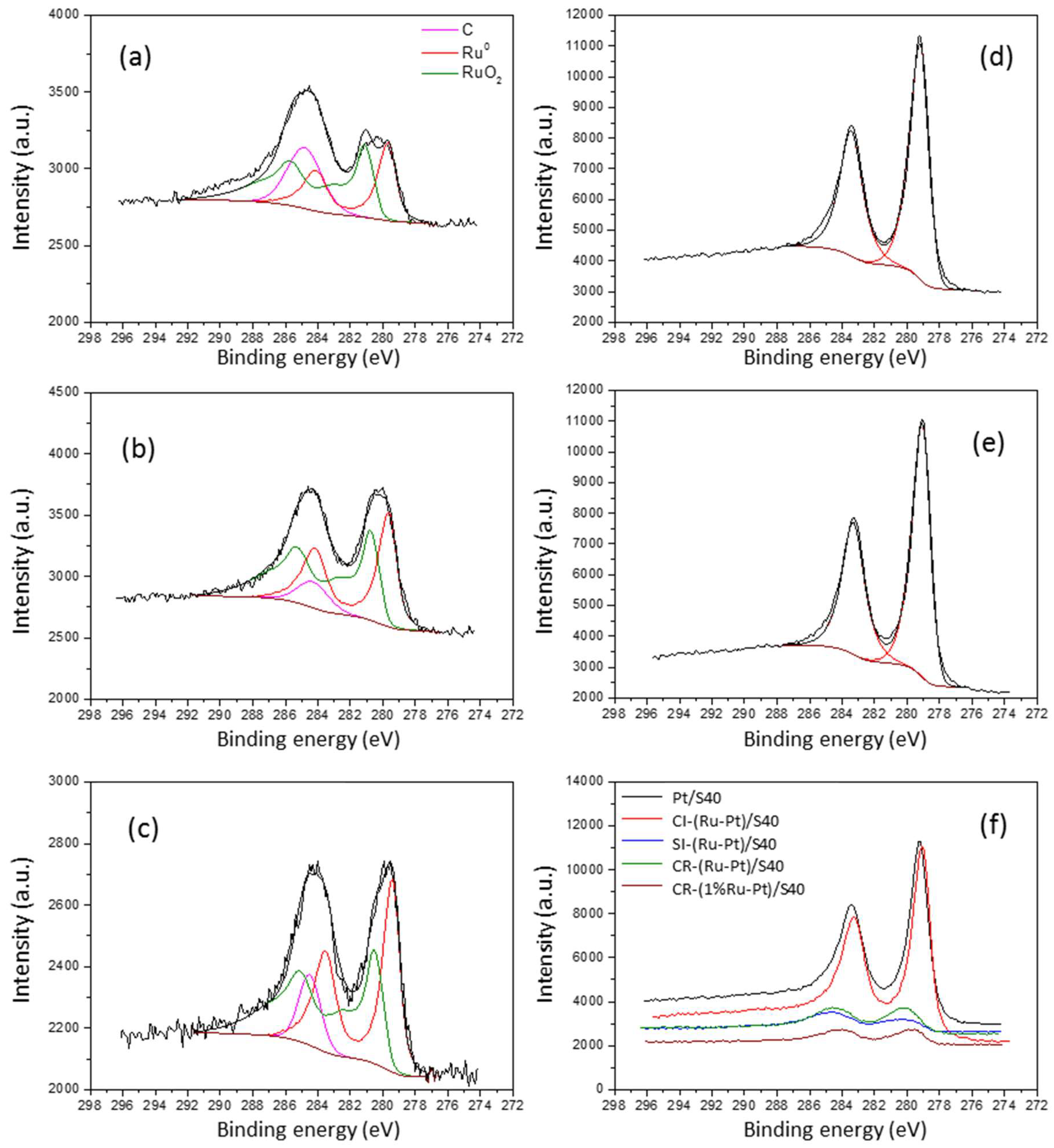 Catalysts 09 00146 g004