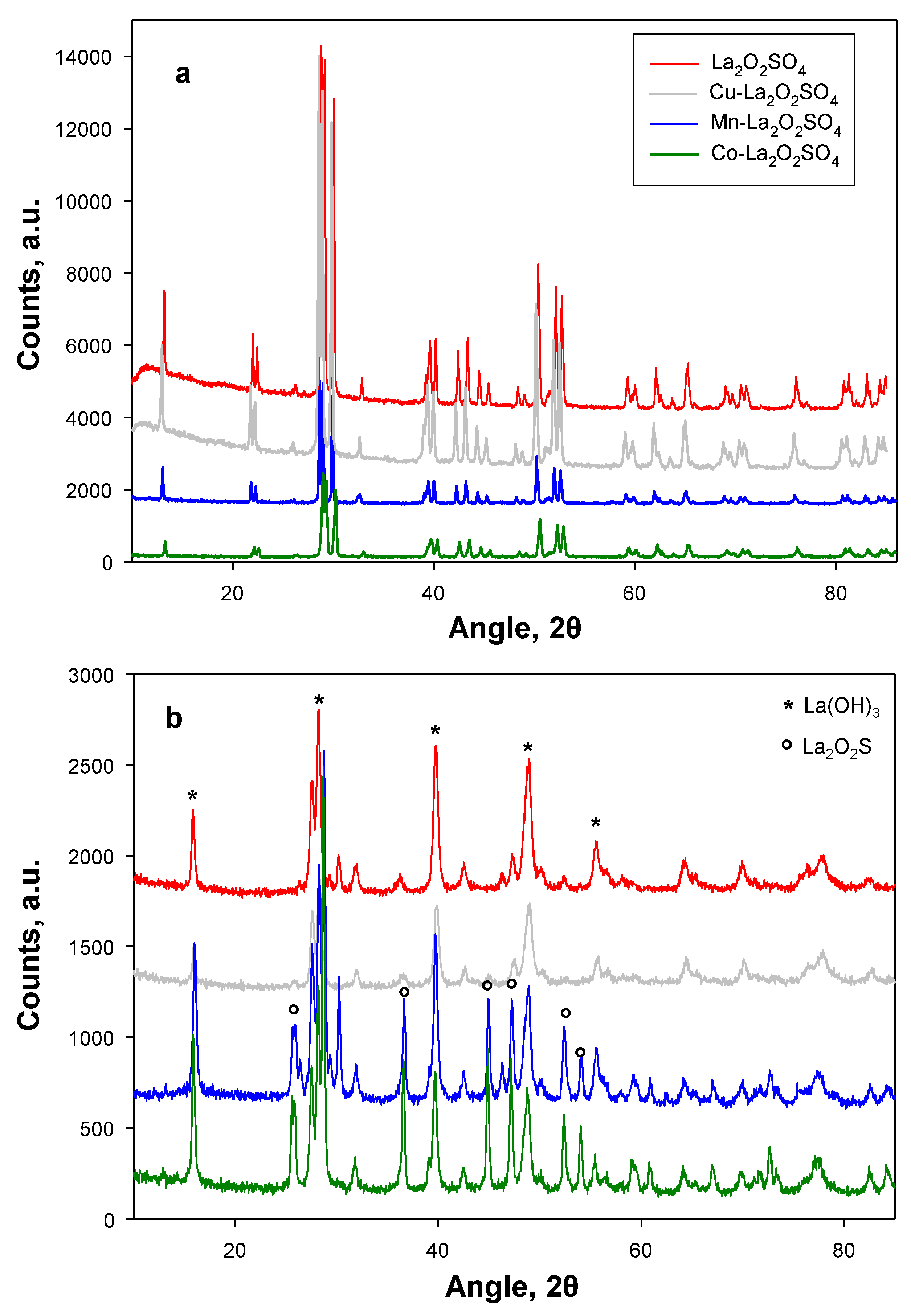 Catalysts 09 00147 g001
