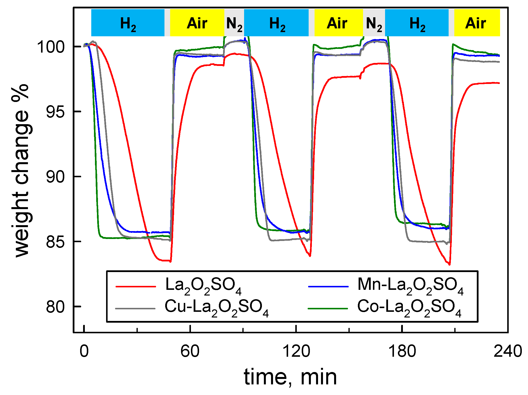 Catalysts 09 00147 g005