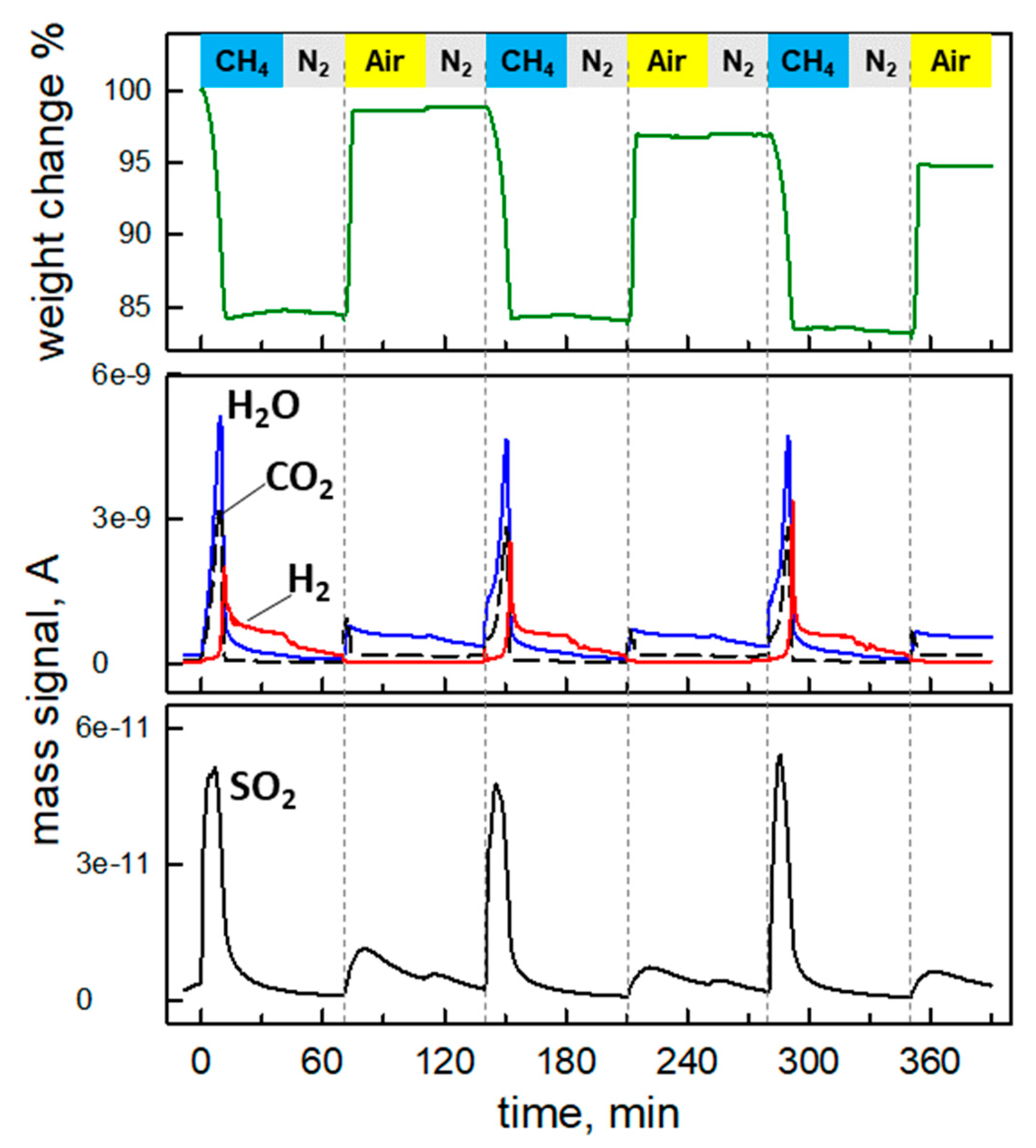 Catalysts 09 00147 g008