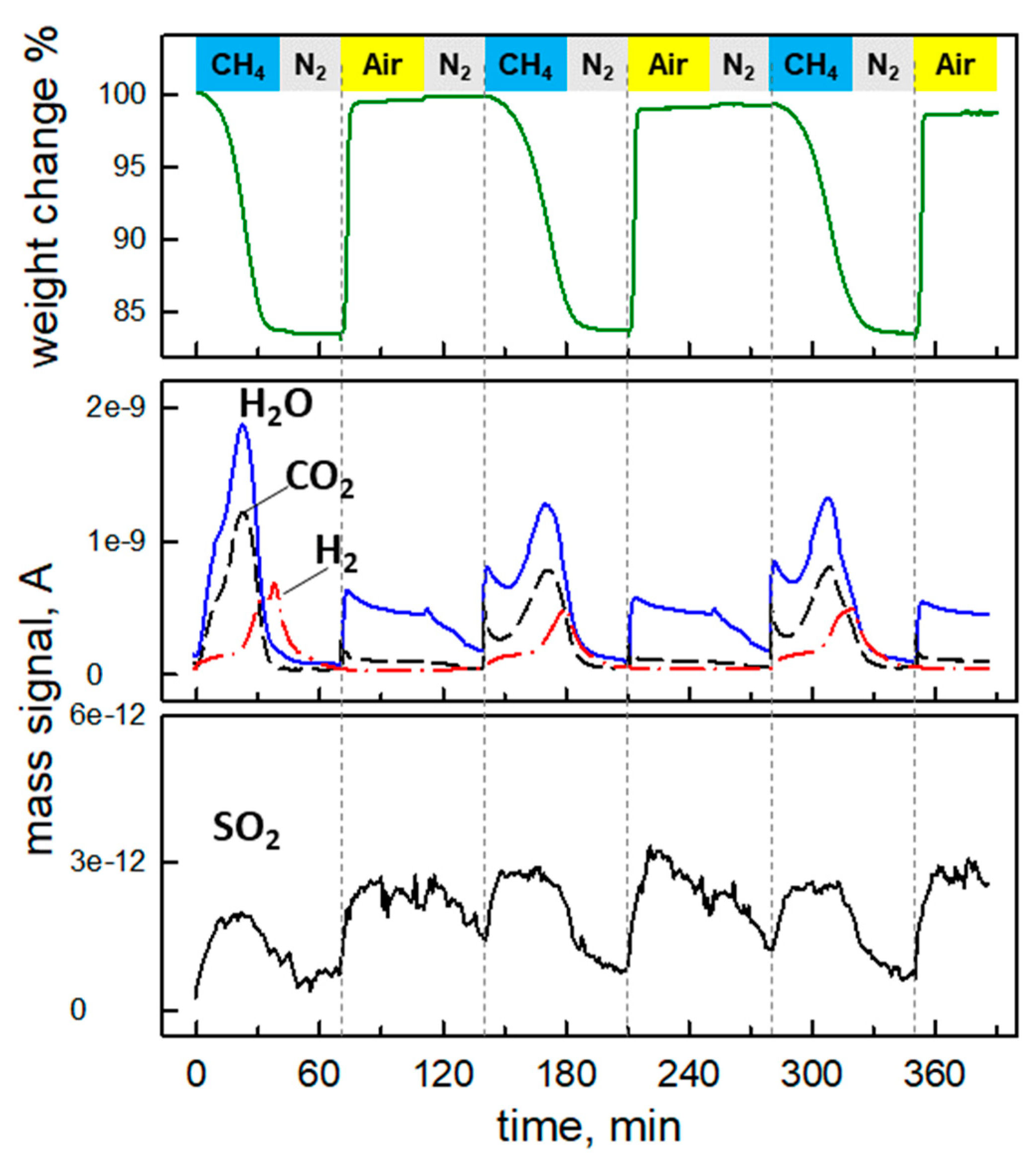 Catalysts 09 00147 g009