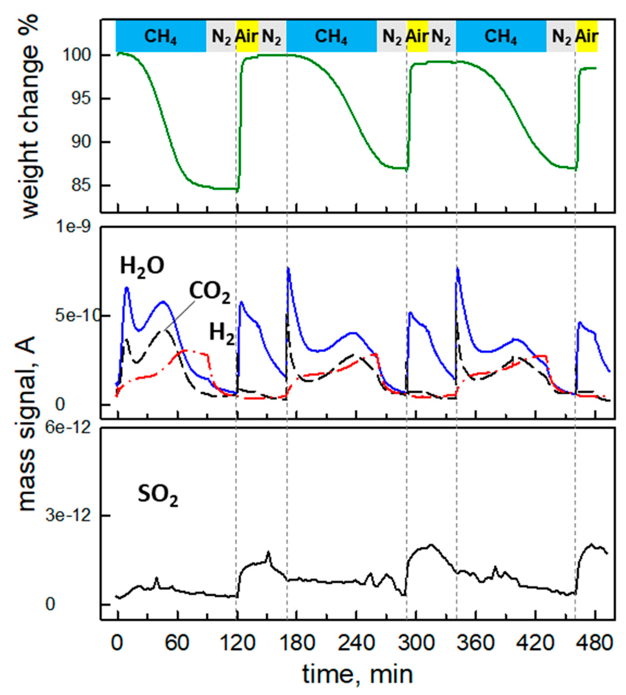 Catalysts 09 00147 g010