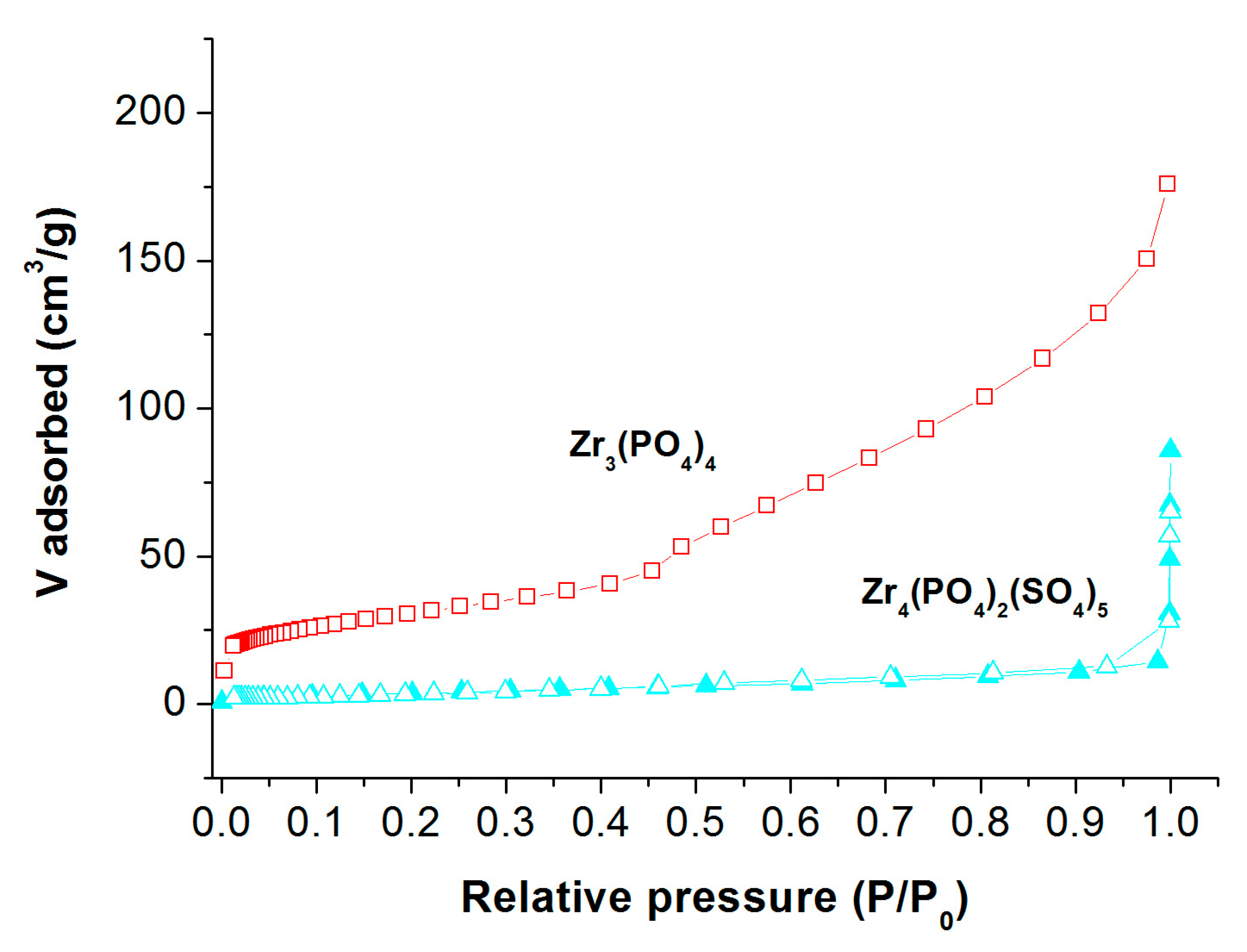 Catalysts 09 00148 g002