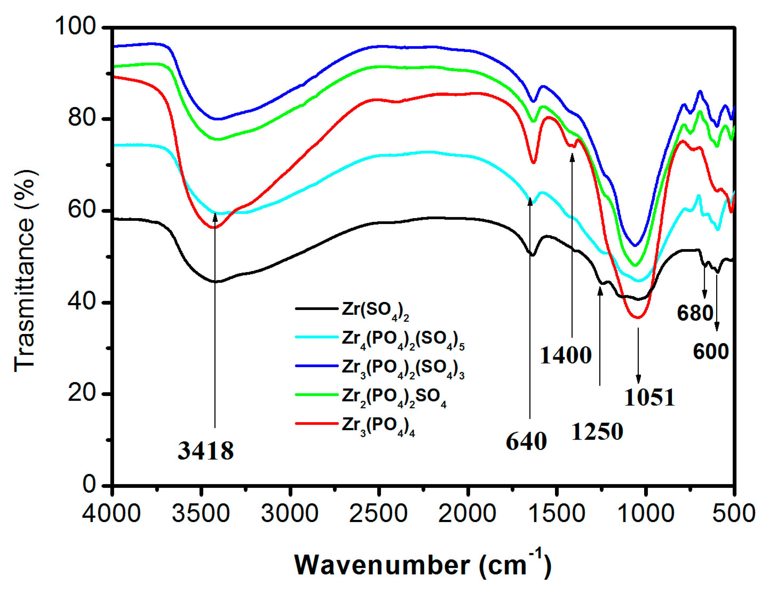 Catalysts 09 00148 g004