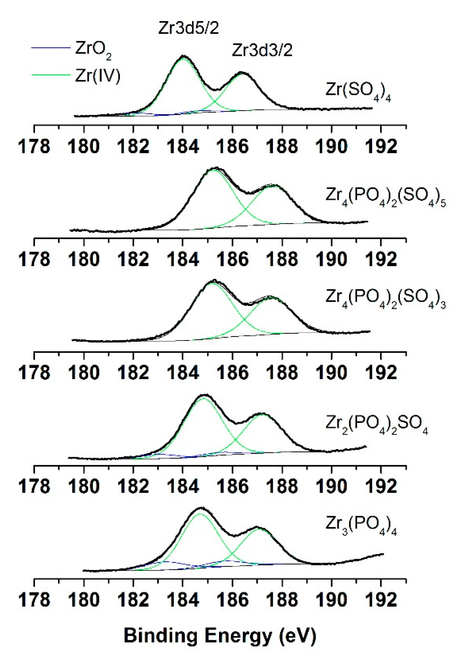 Catalysts 09 00148 g005
