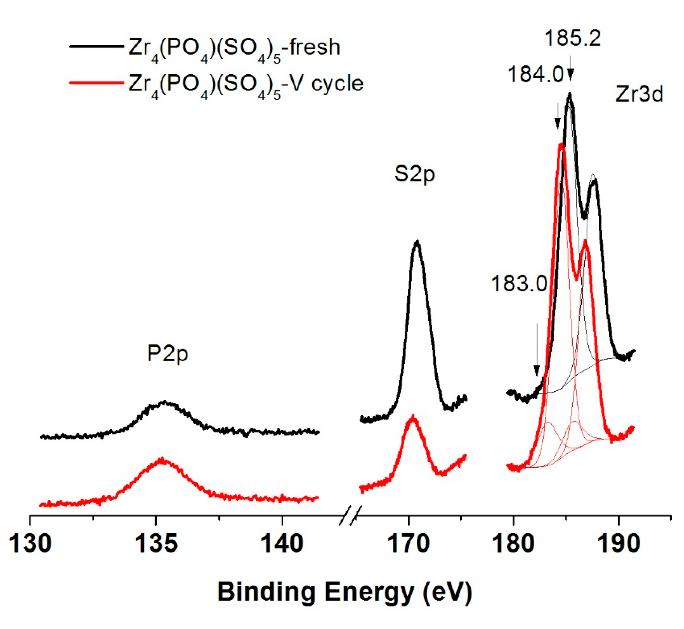 Catalysts 09 00148 g006