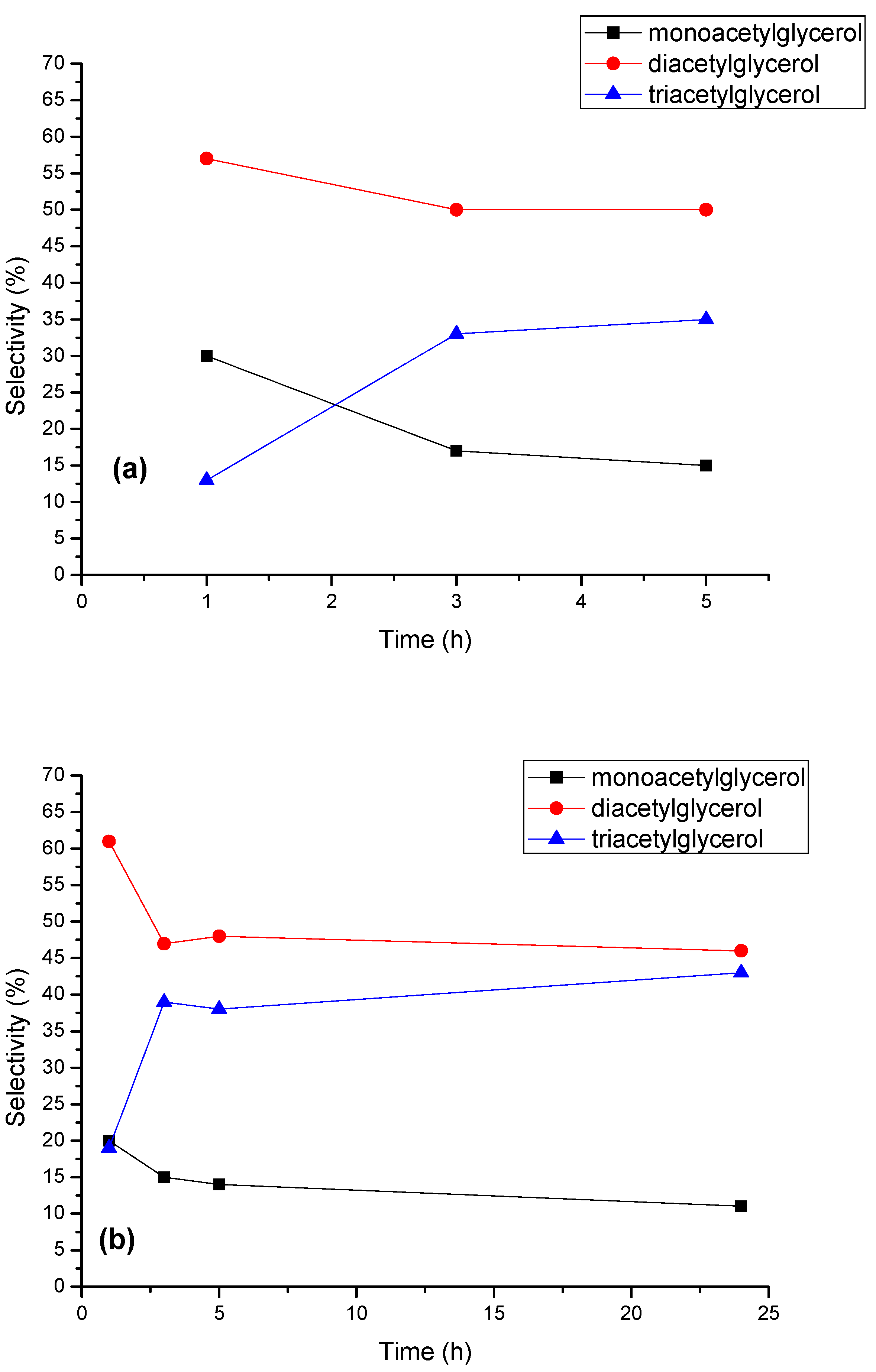 Catalysts 09 00148 g008