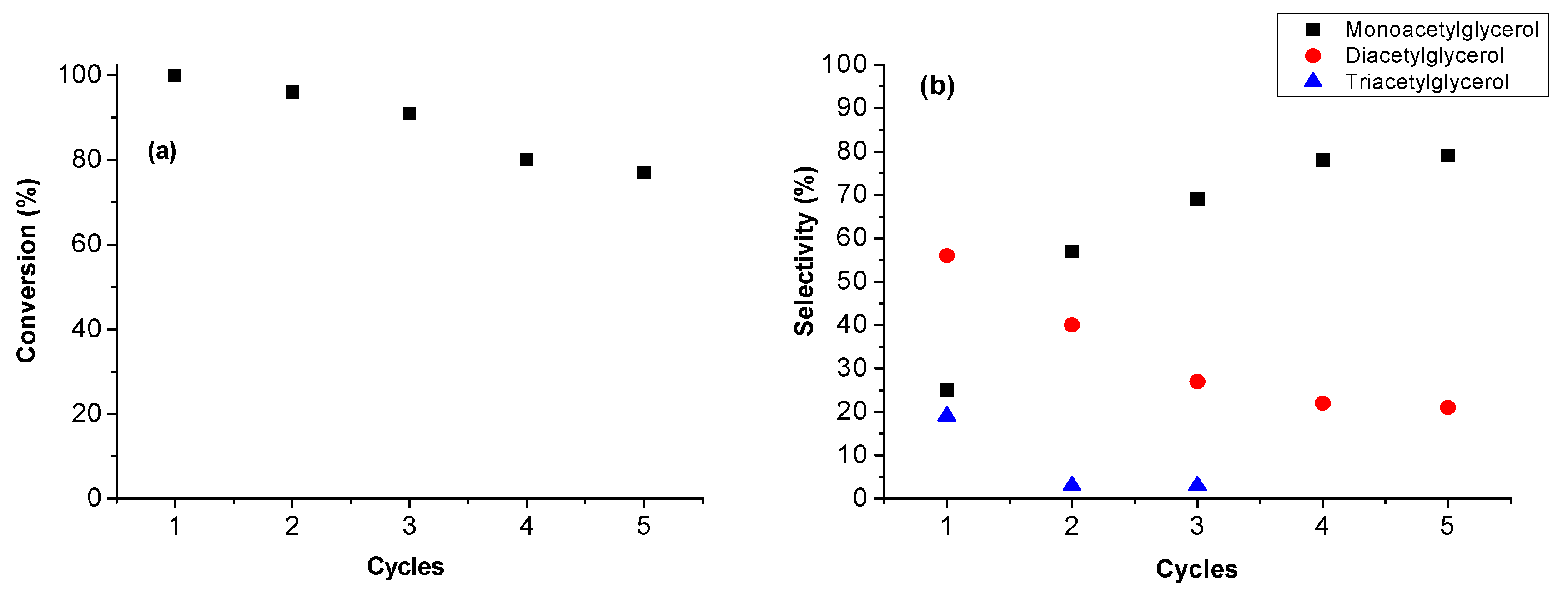 Catalysts 09 00148 g009