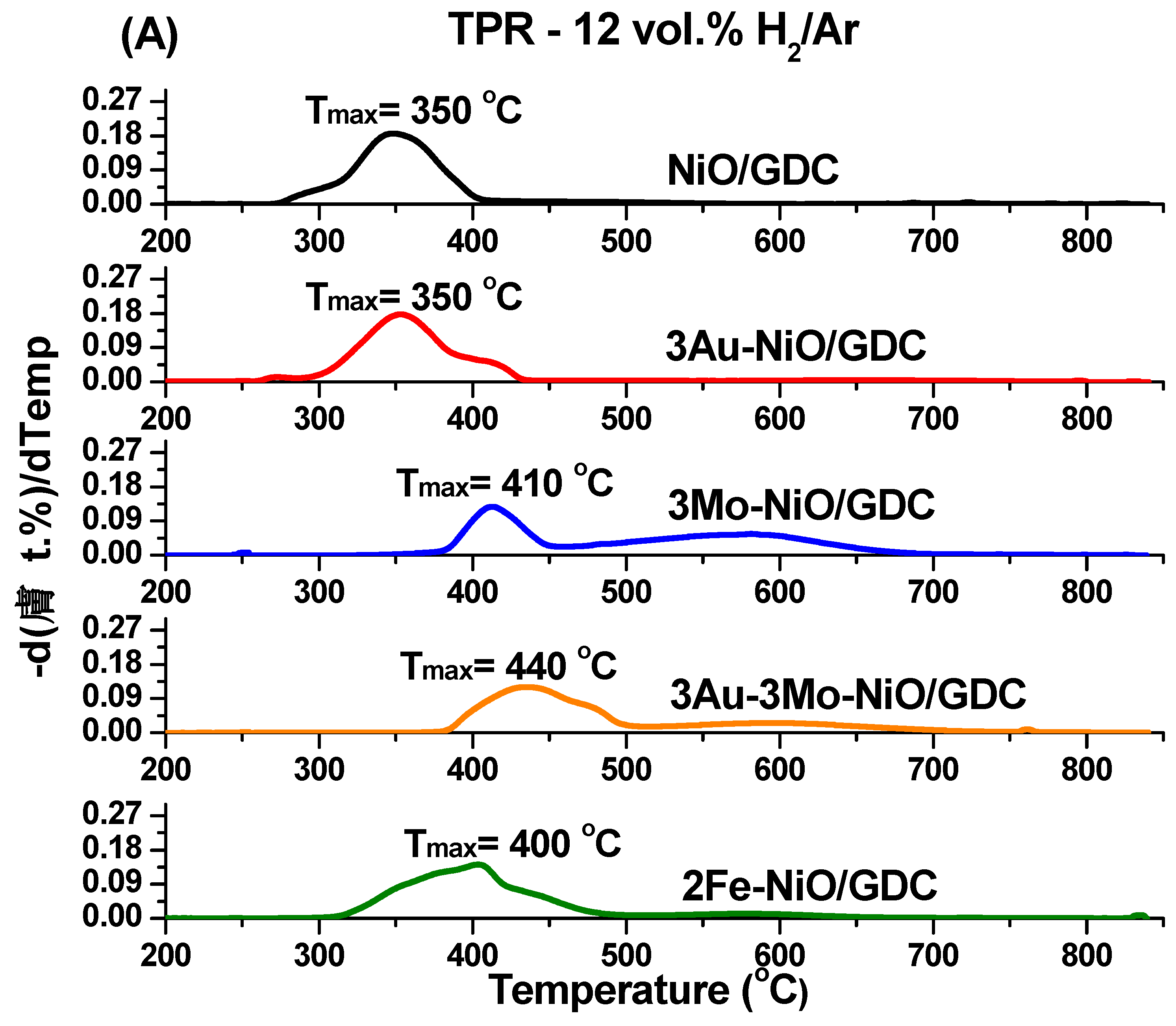 Catalysts 09 00151 g001a