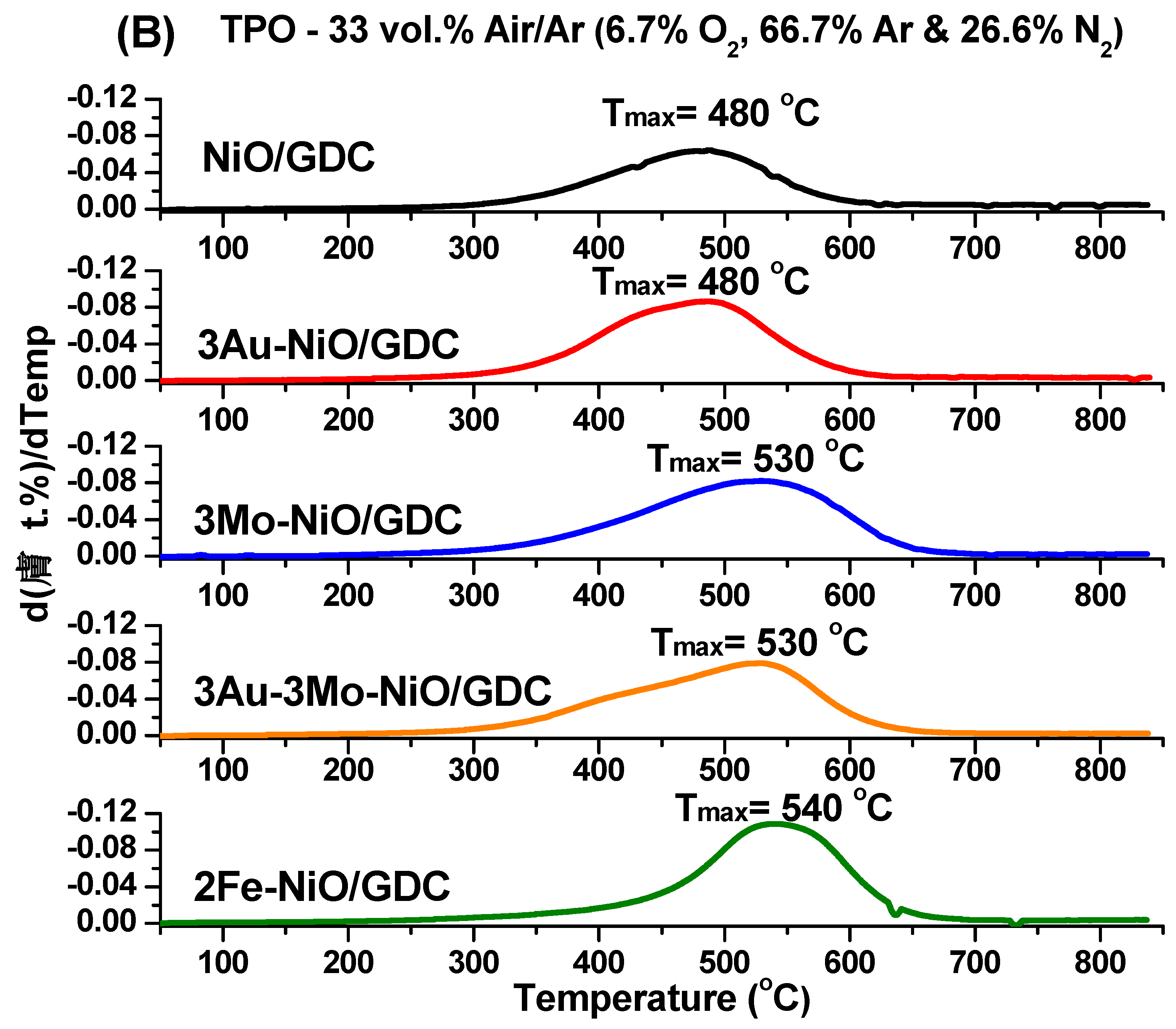 Catalysts 09 00151 g001b