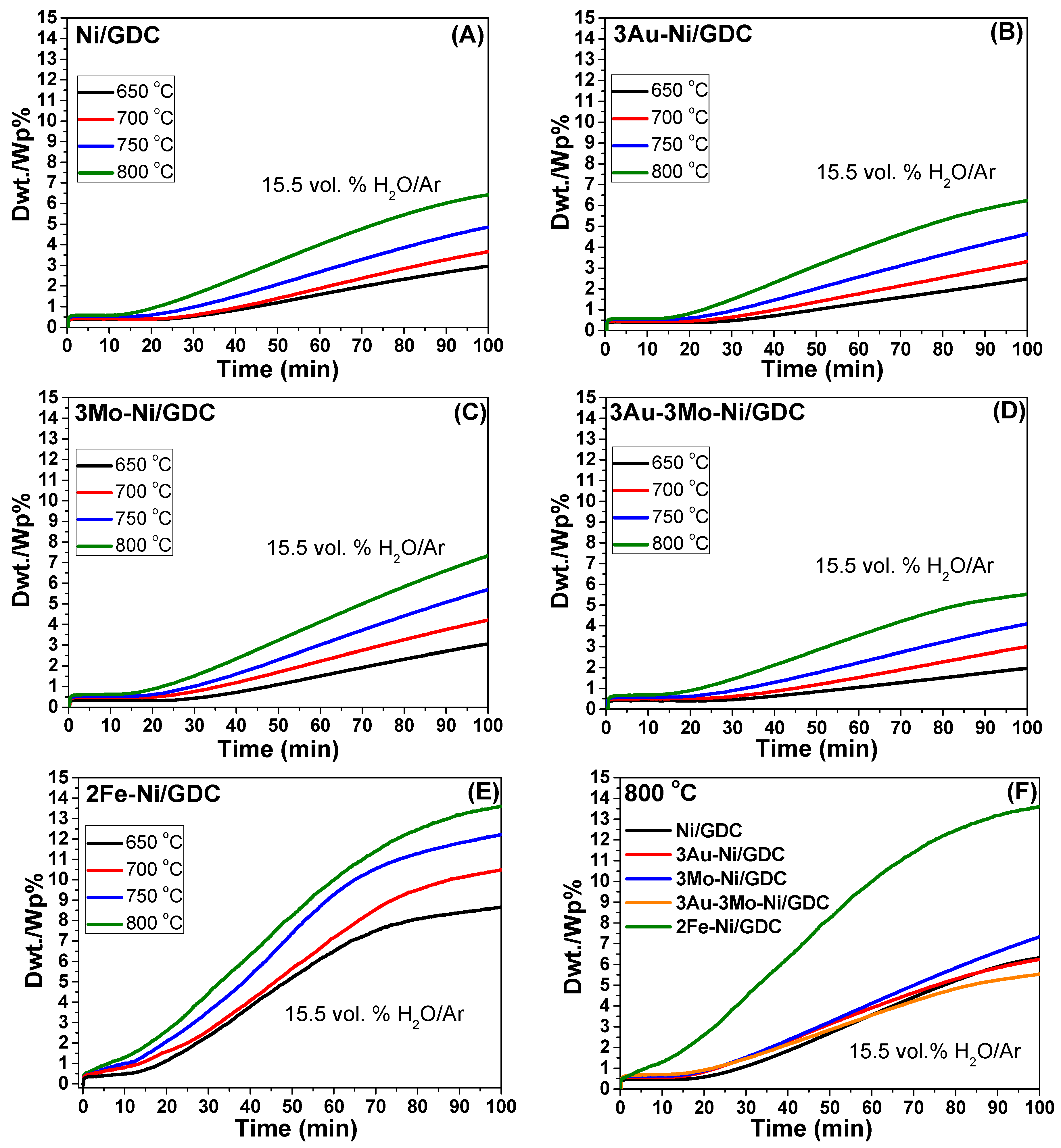 Catalysts 09 00151 g002