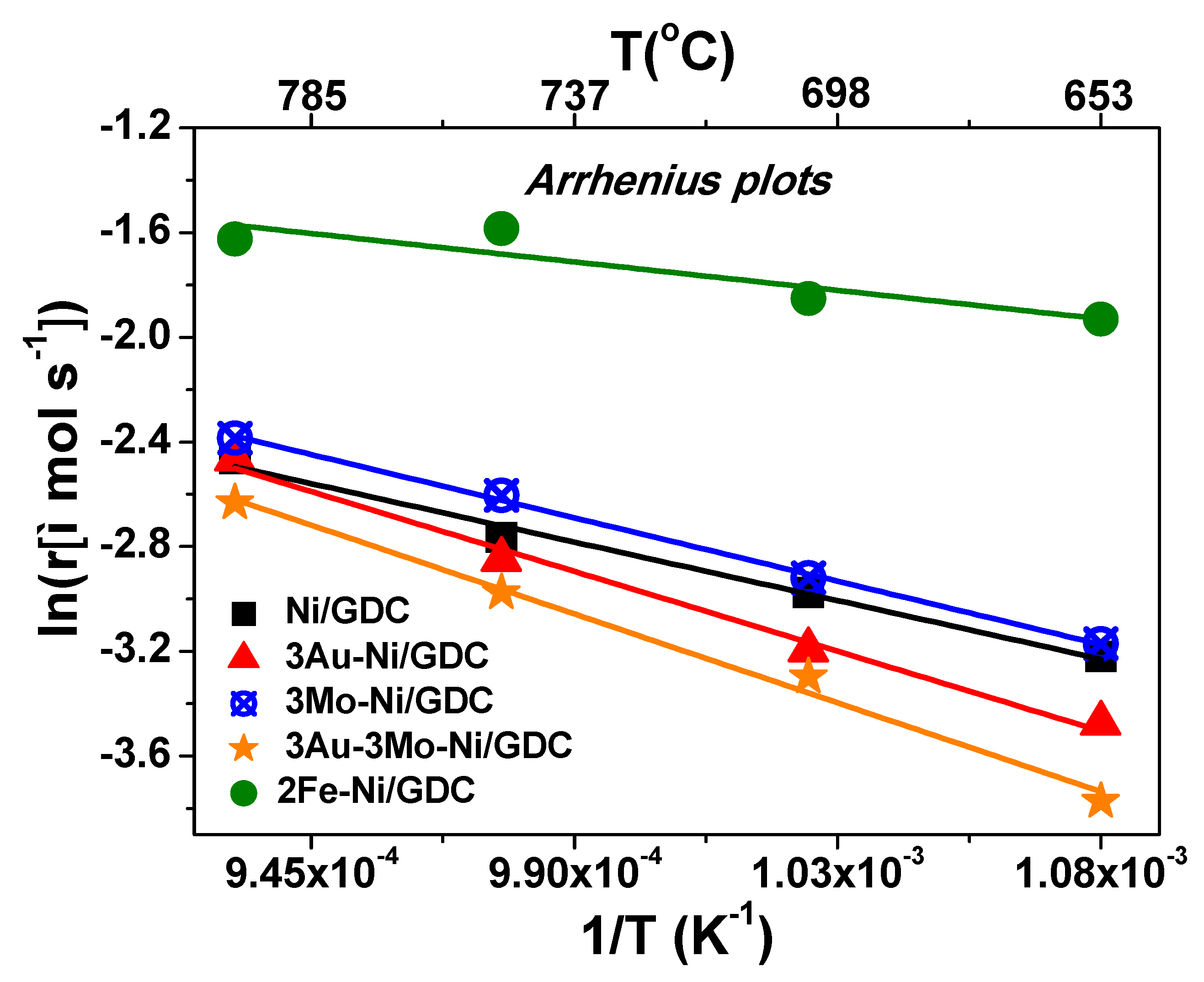 Catalysts 09 00151 g003