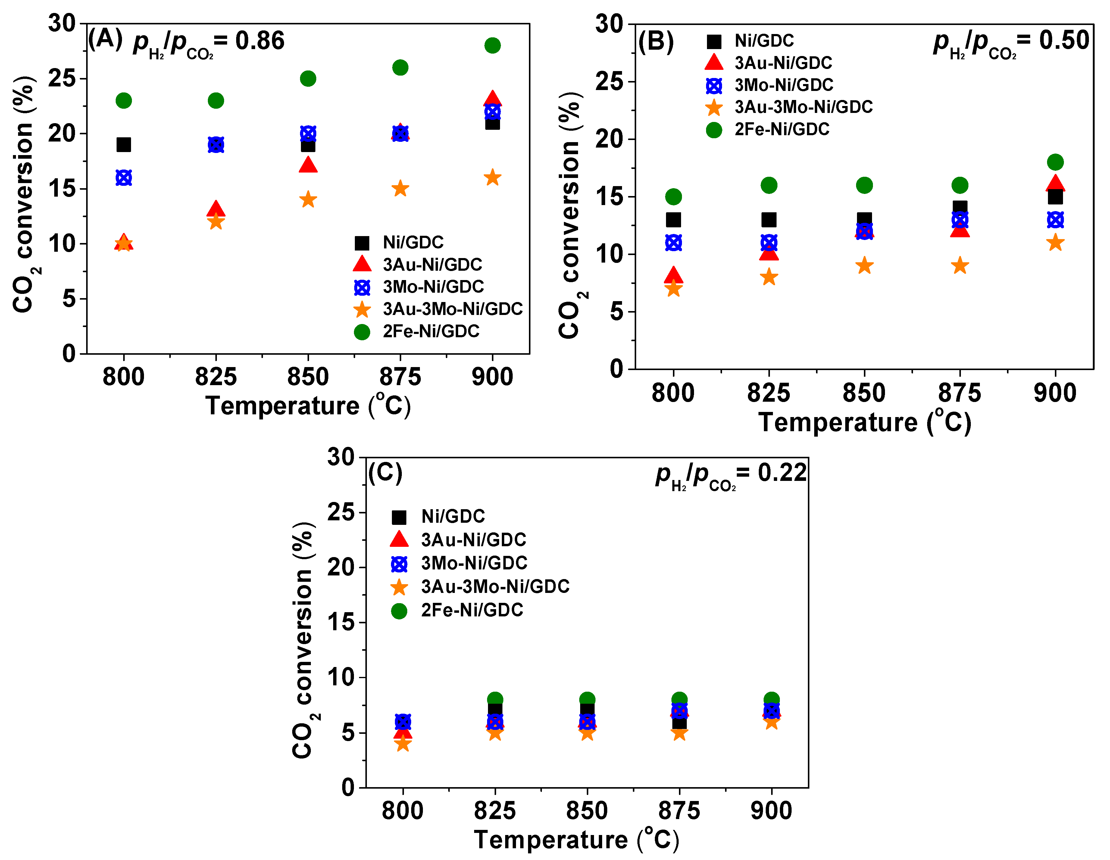 Catalysts 09 00151 g005
