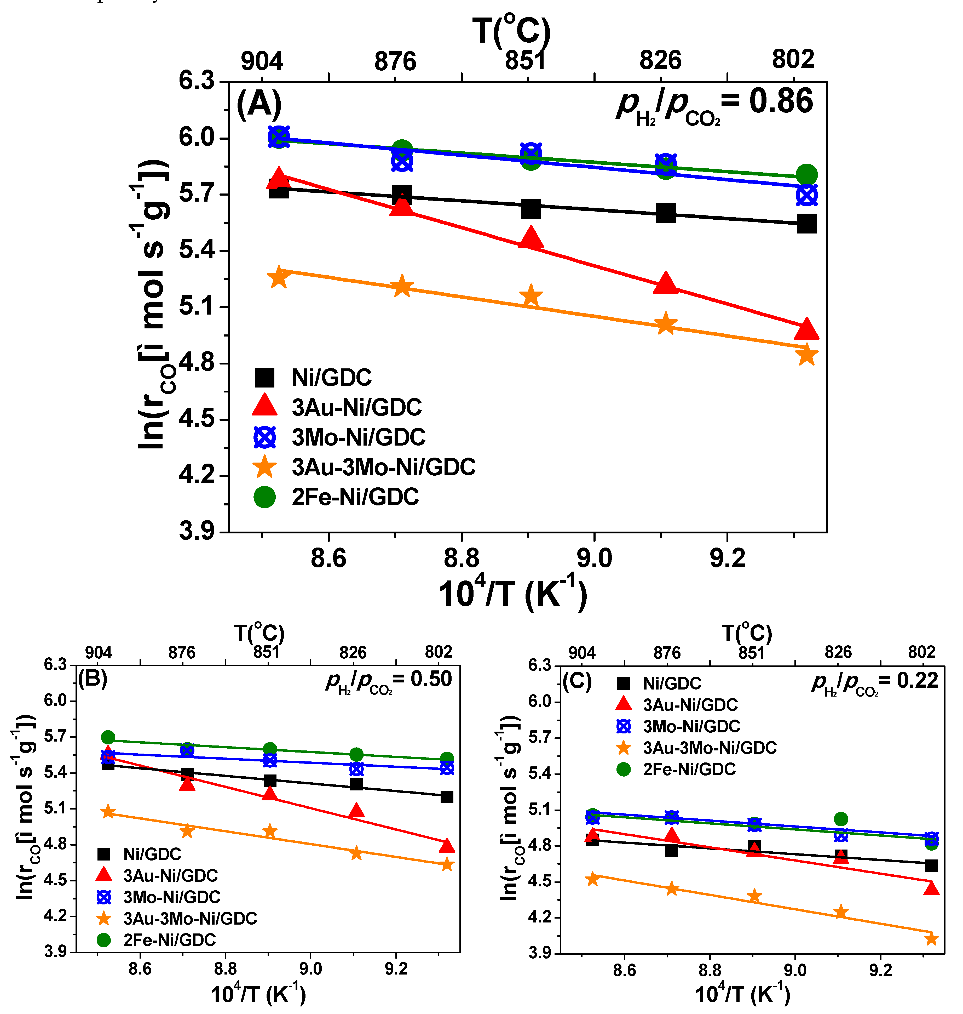 Catalysts 09 00151 g006