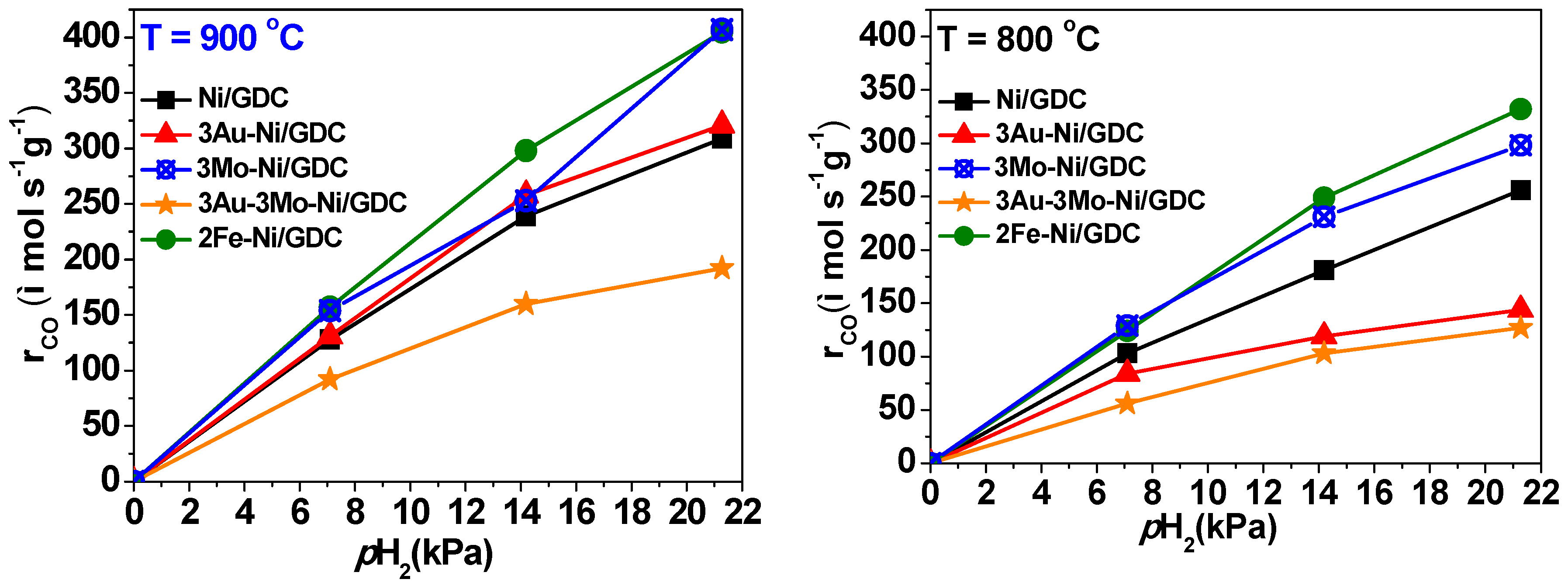 Catalysts 09 00151 g007