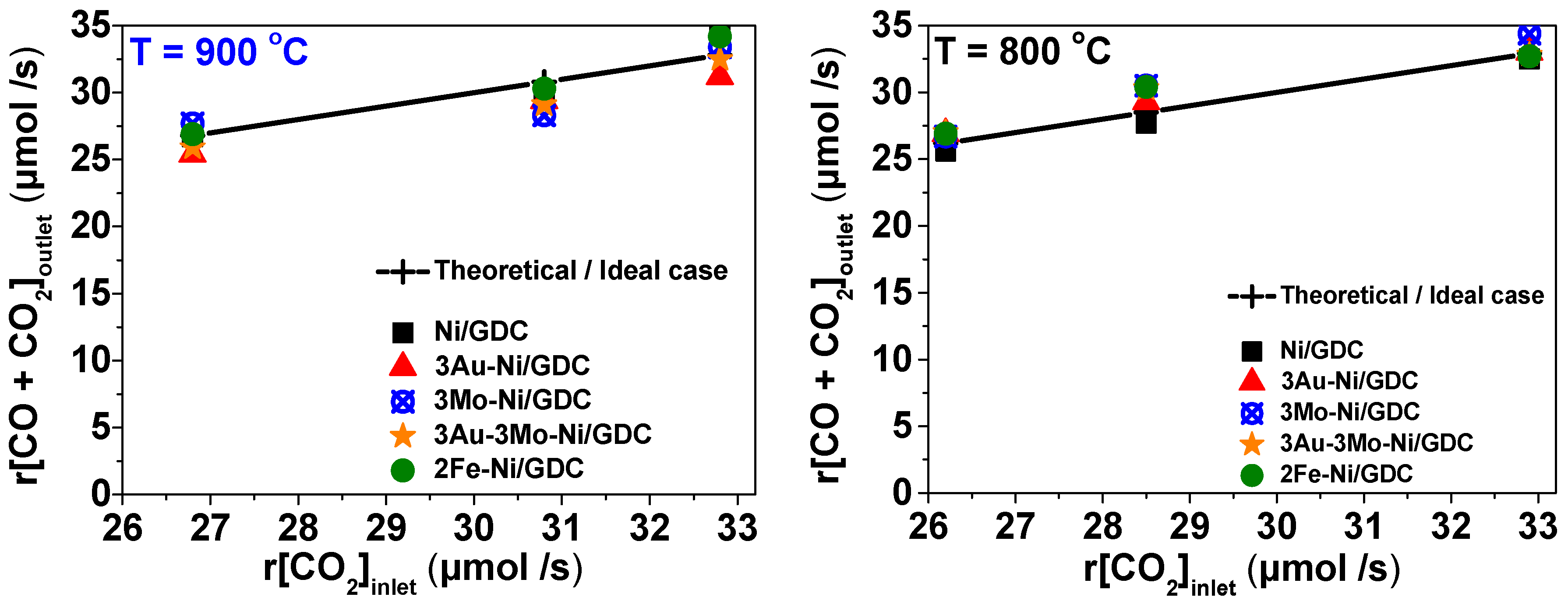 Catalysts 09 00151 g008