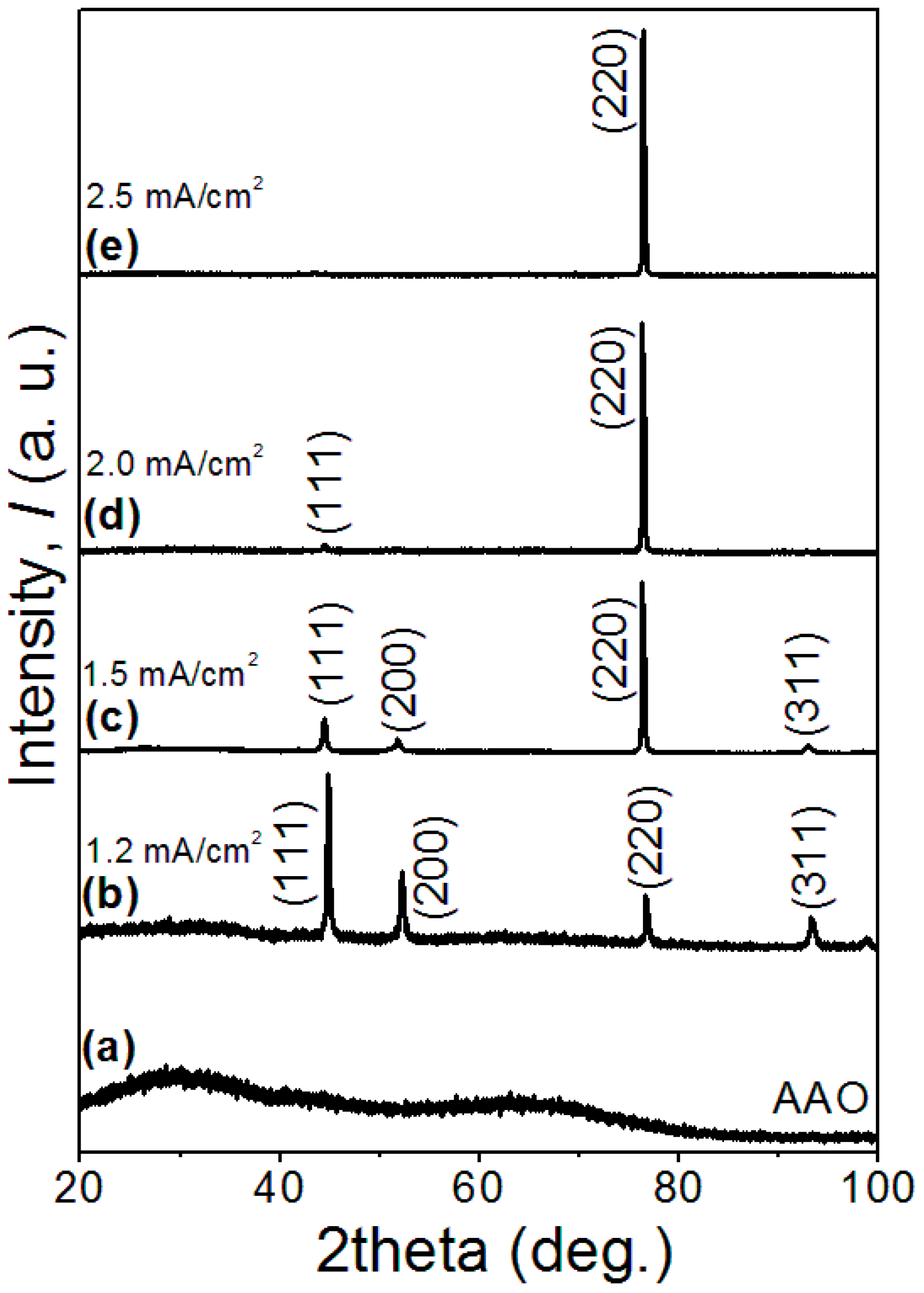 Catalysts 09 00152 g001