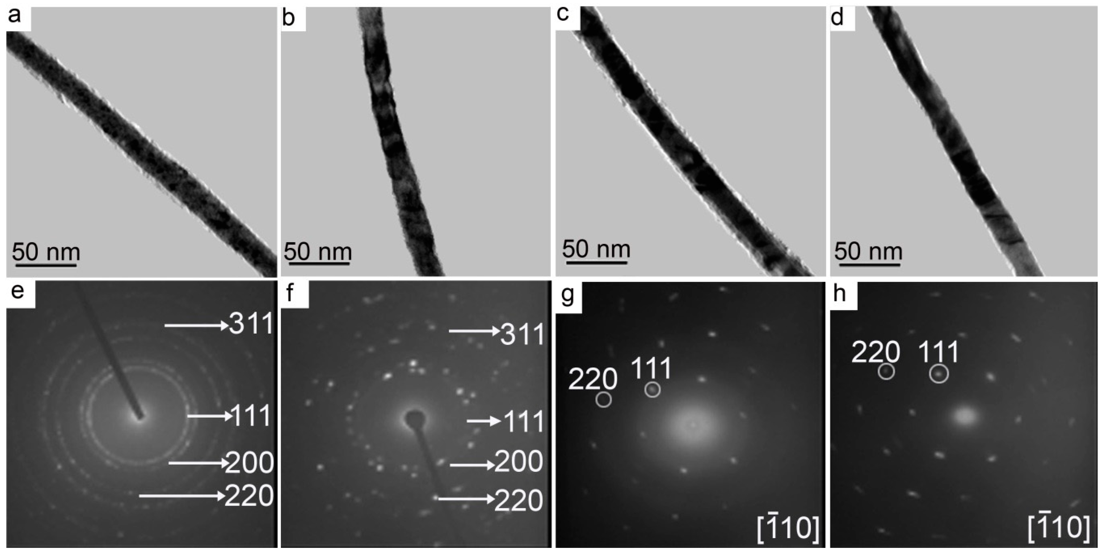 Catalysts 09 00152 g003