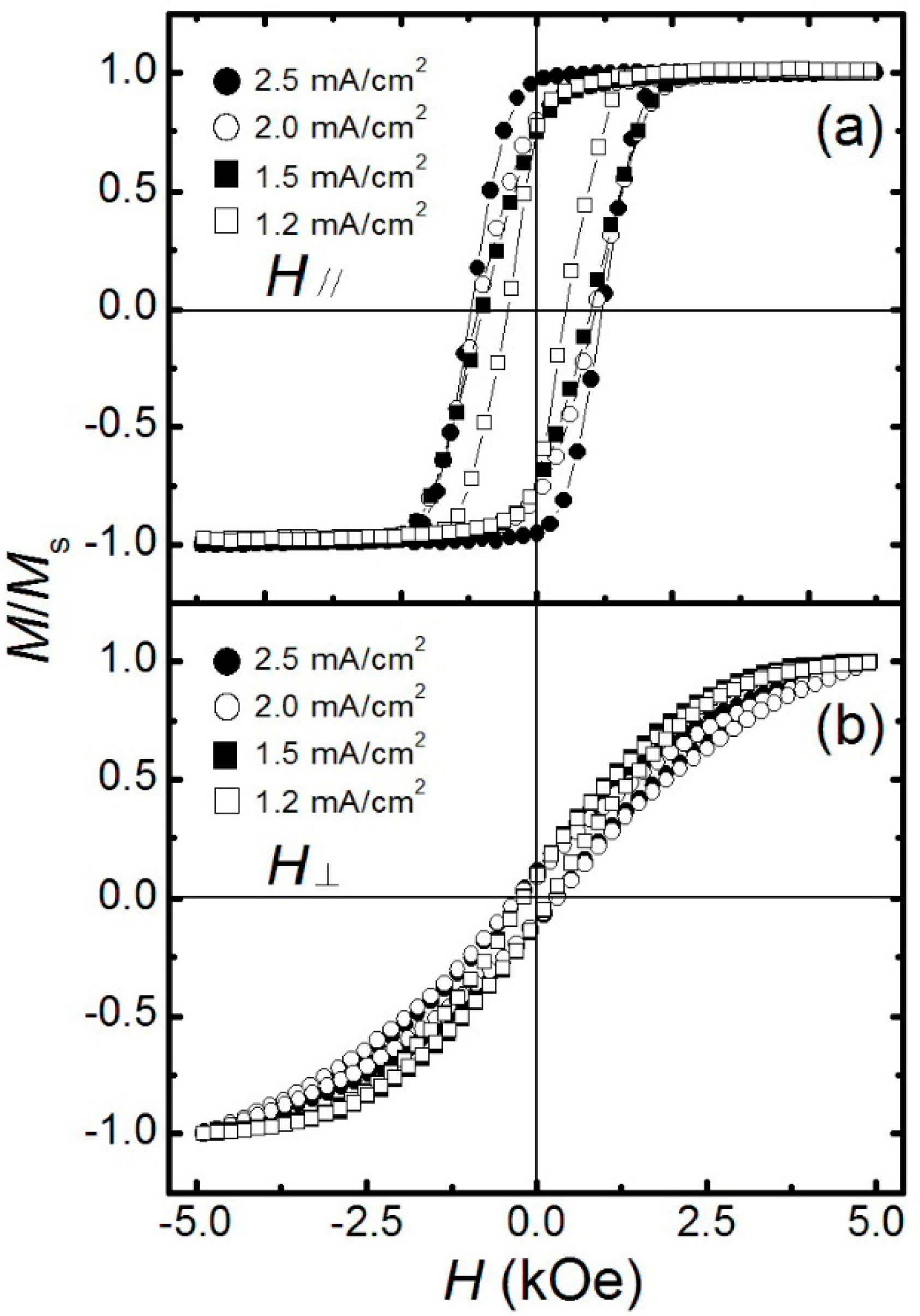 Catalysts 09 00152 g004