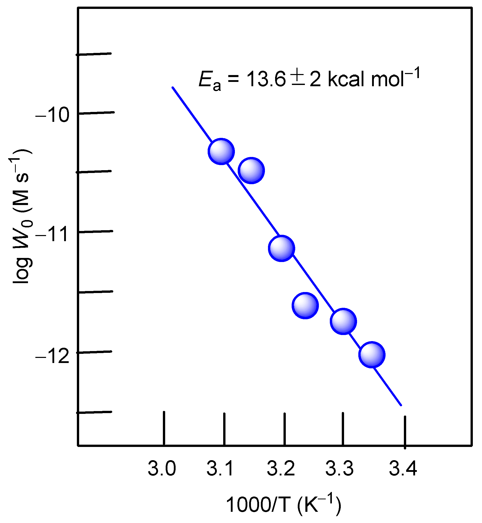 Catalysts 09 00154 g007