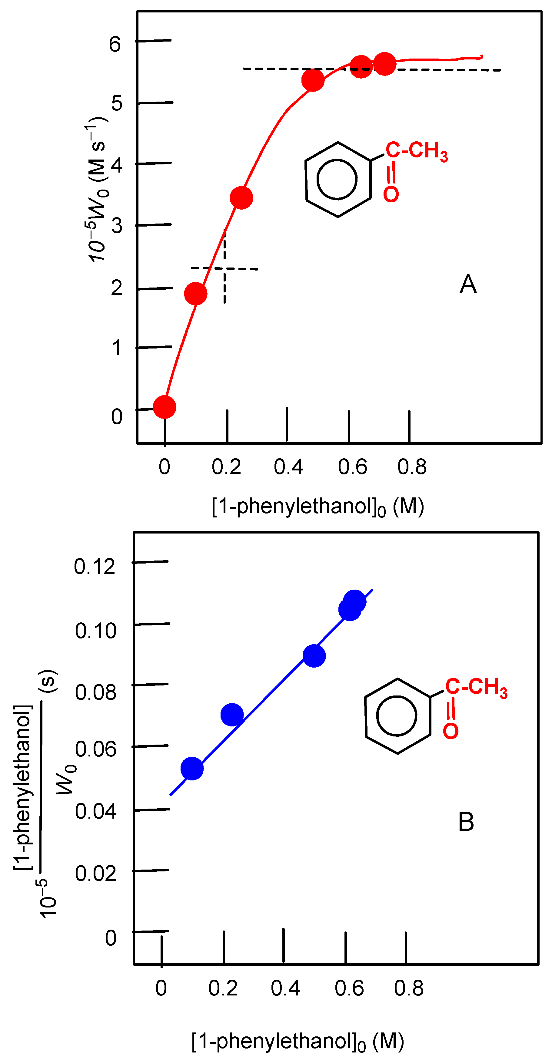 Catalysts 09 00154 g009