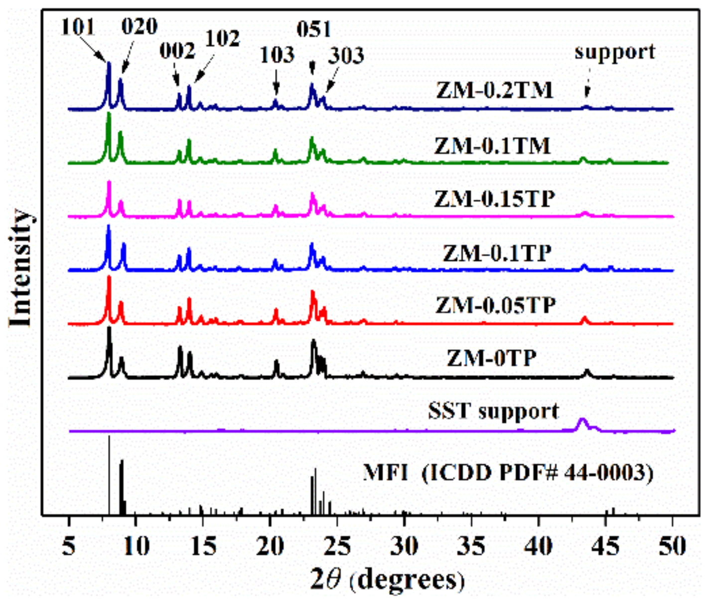 Catalysts 09 00155 g001