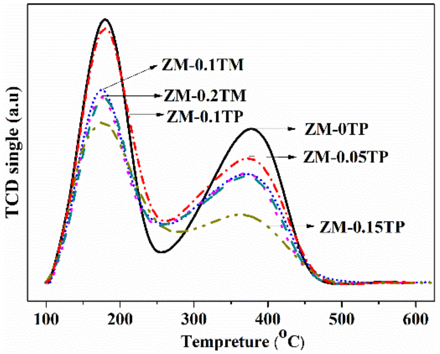 Catalysts 09 00155 g005