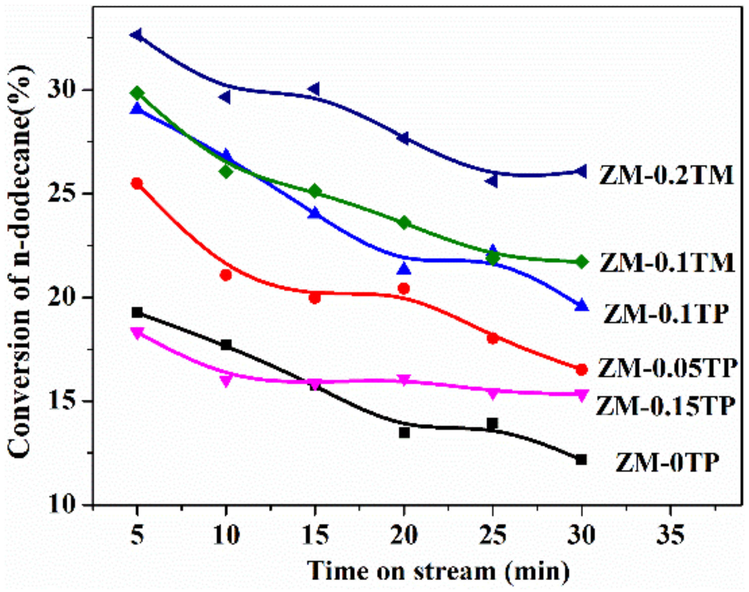 Catalysts 09 00155 g007