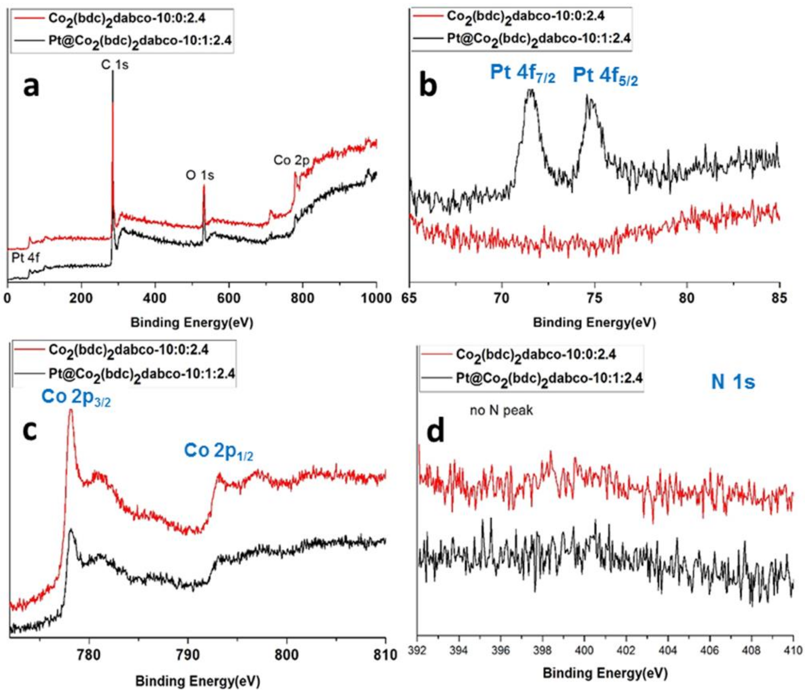 Catalysts 09 00156 g004