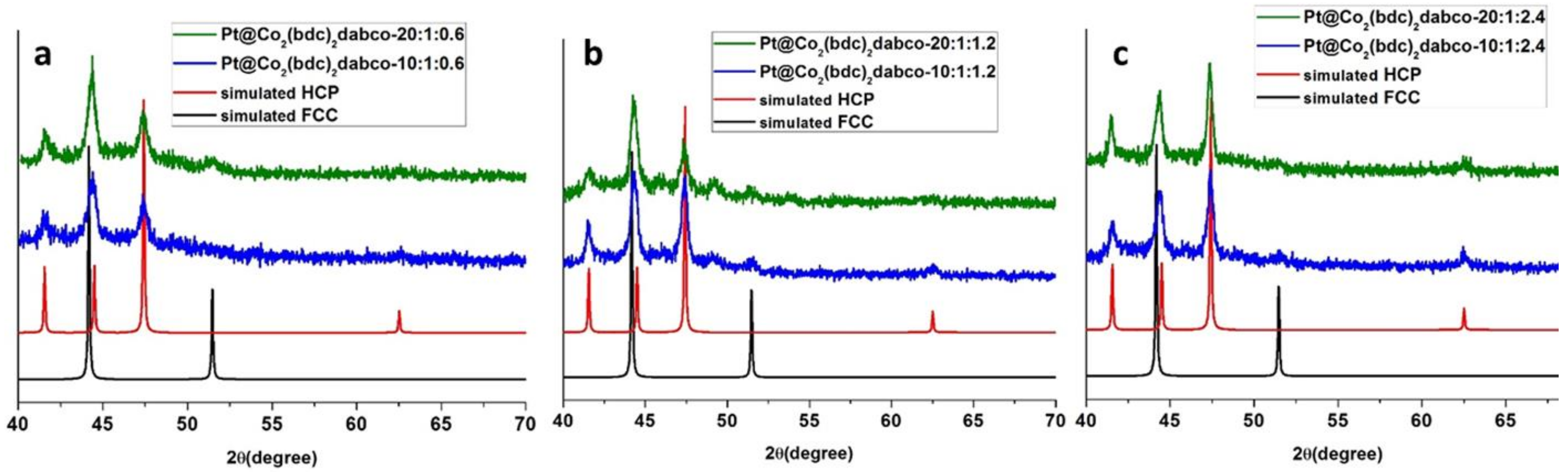 Catalysts 09 00156 g007