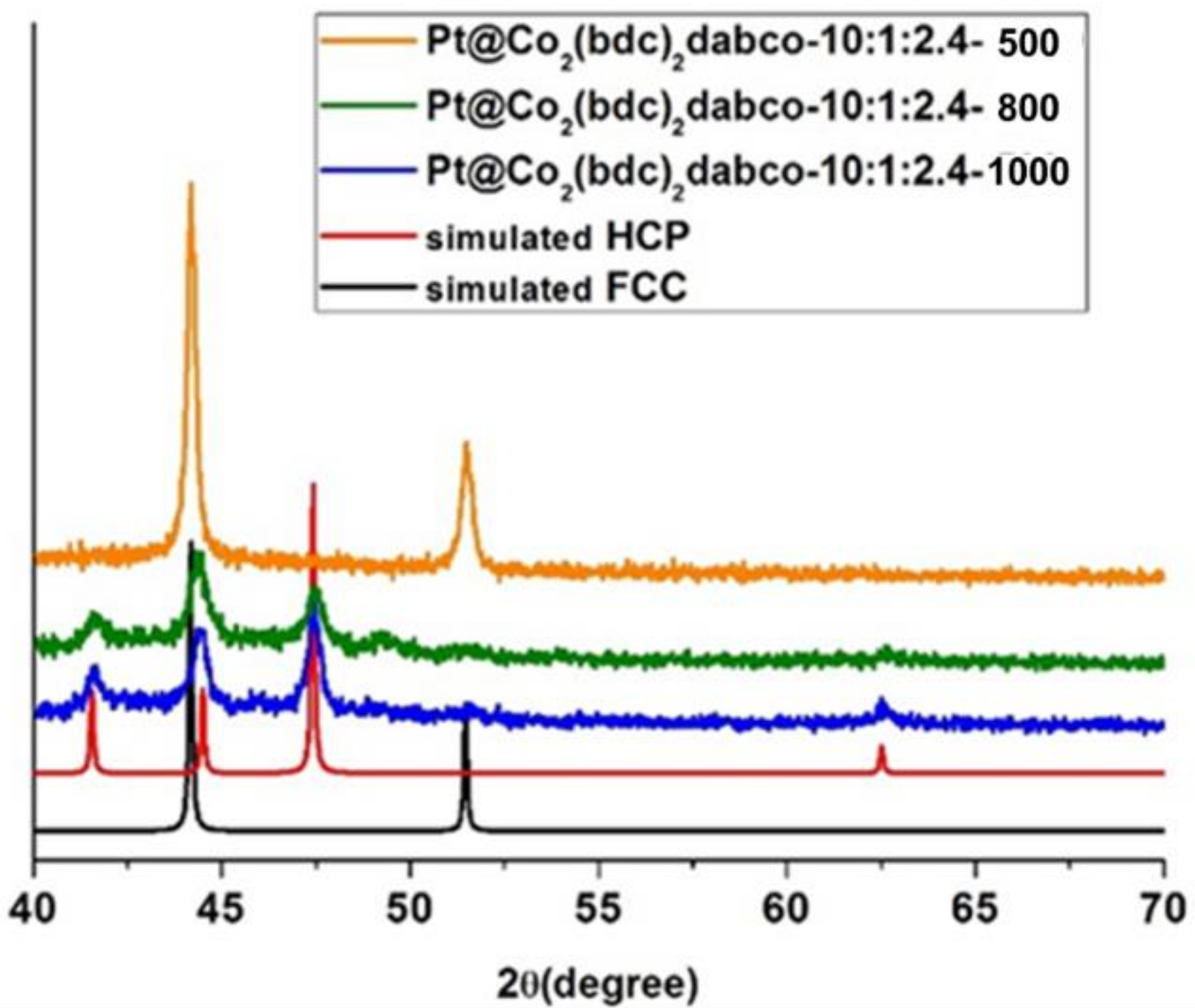 Catalysts 09 00156 g008