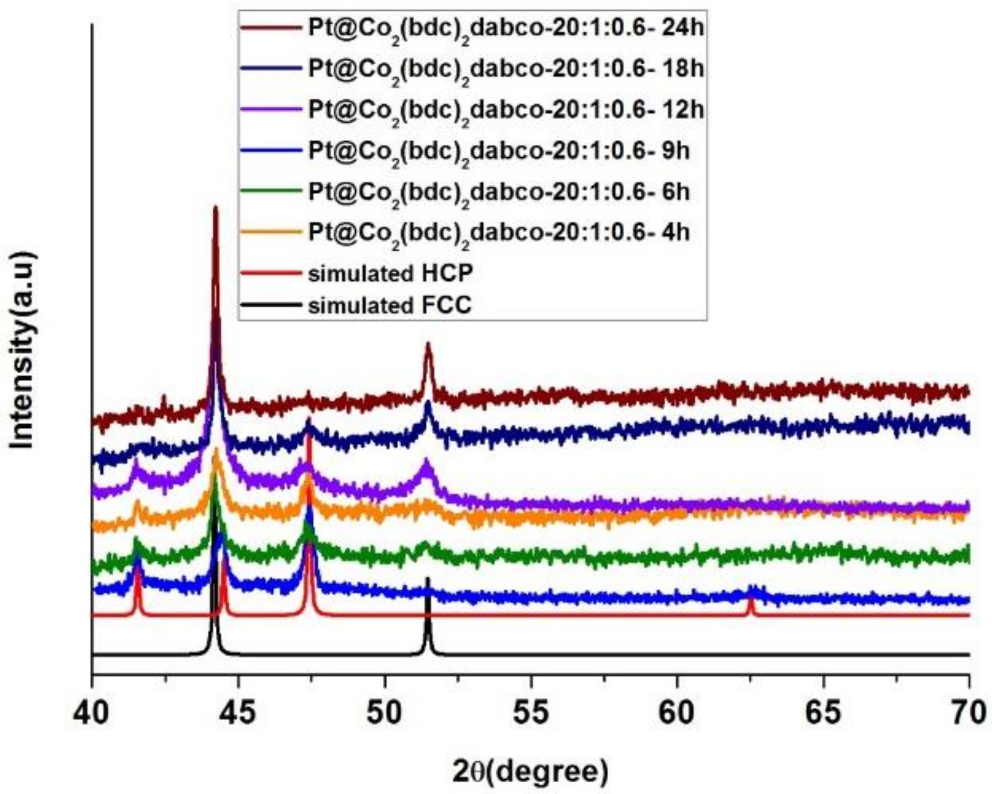 Catalysts 09 00156 g009